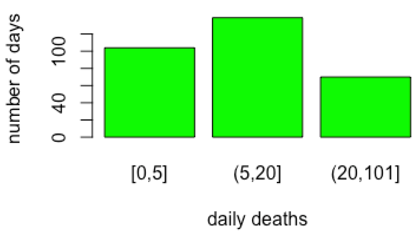 Ijerph 19 04859 g019 550