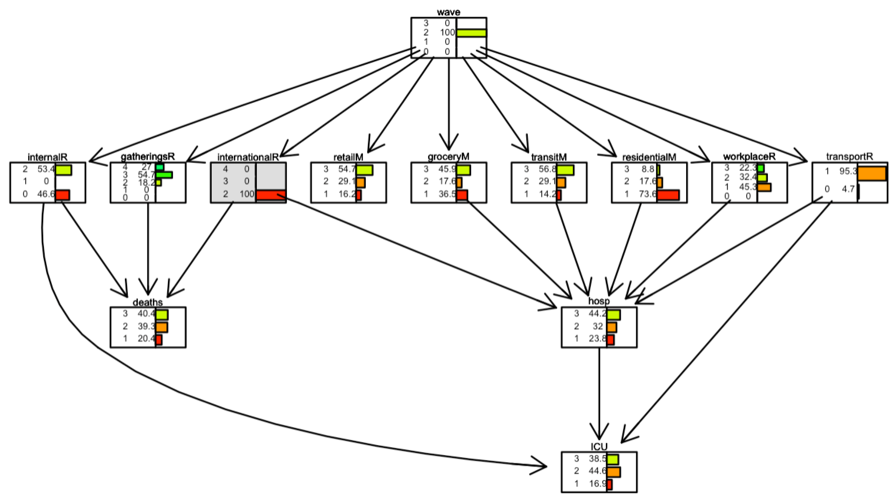 Ijerph 19 04859 g020 550