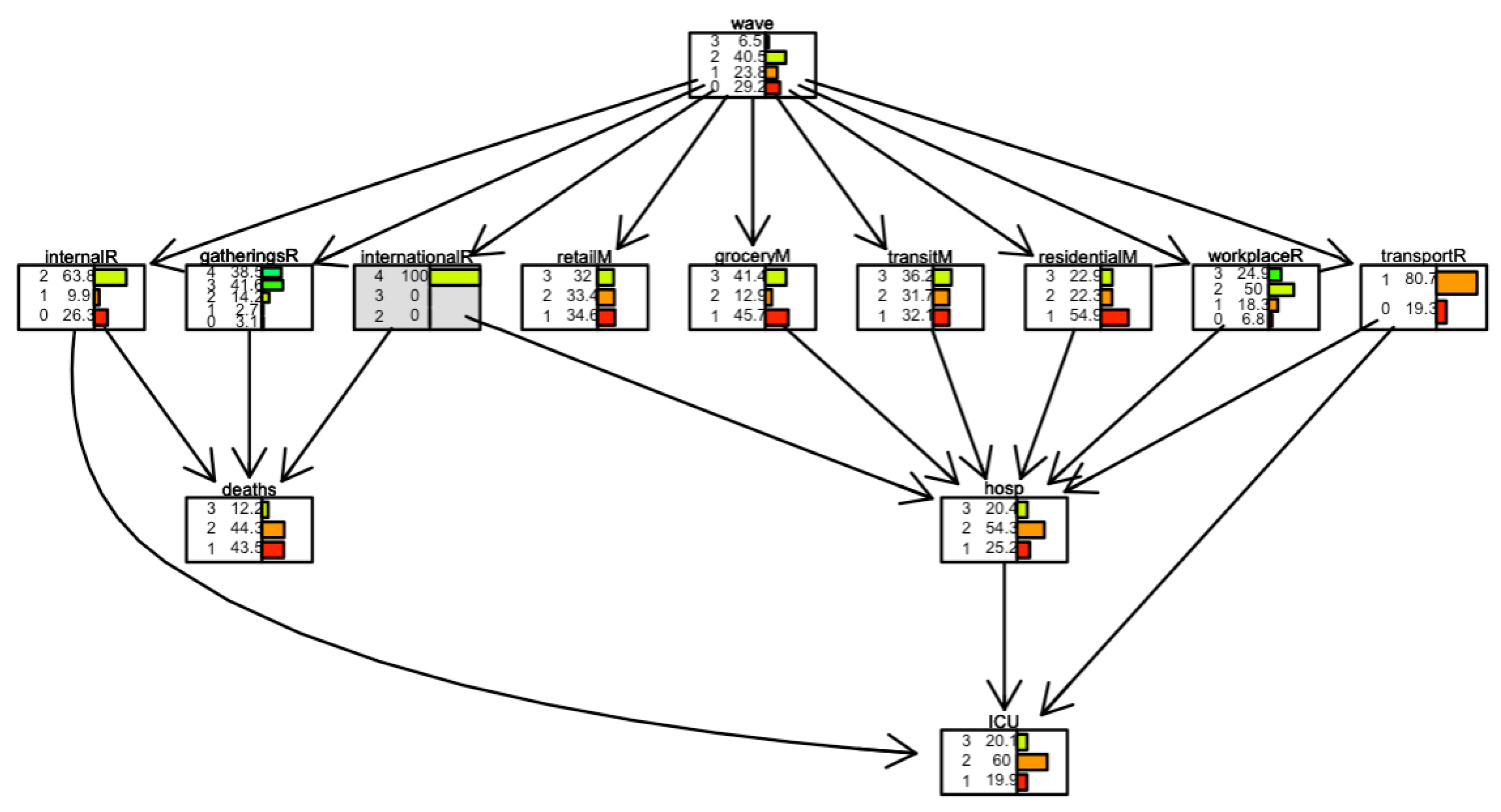 Ijerph 19 04859 g021 550