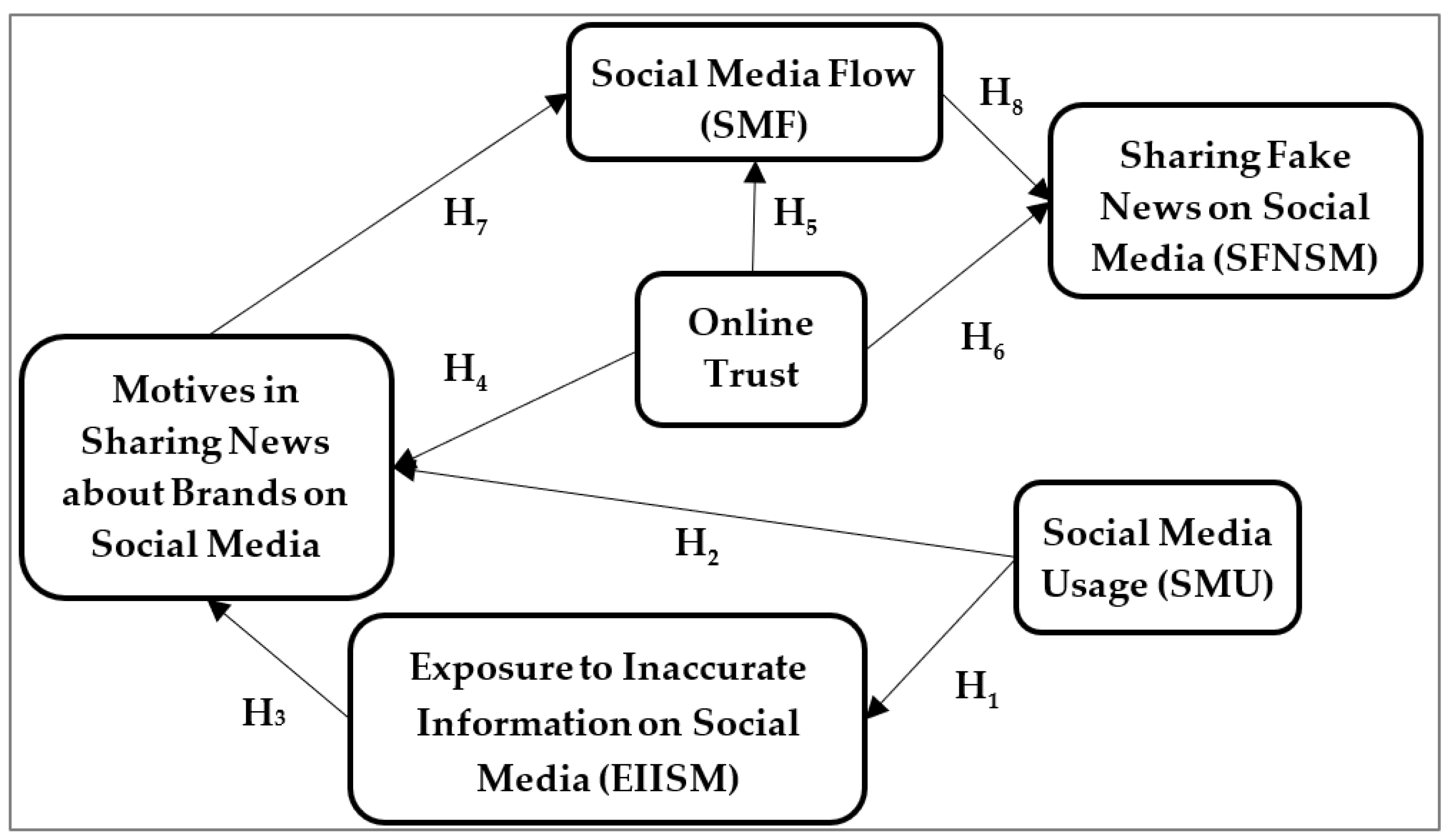 Ijerph 19 04861 g001