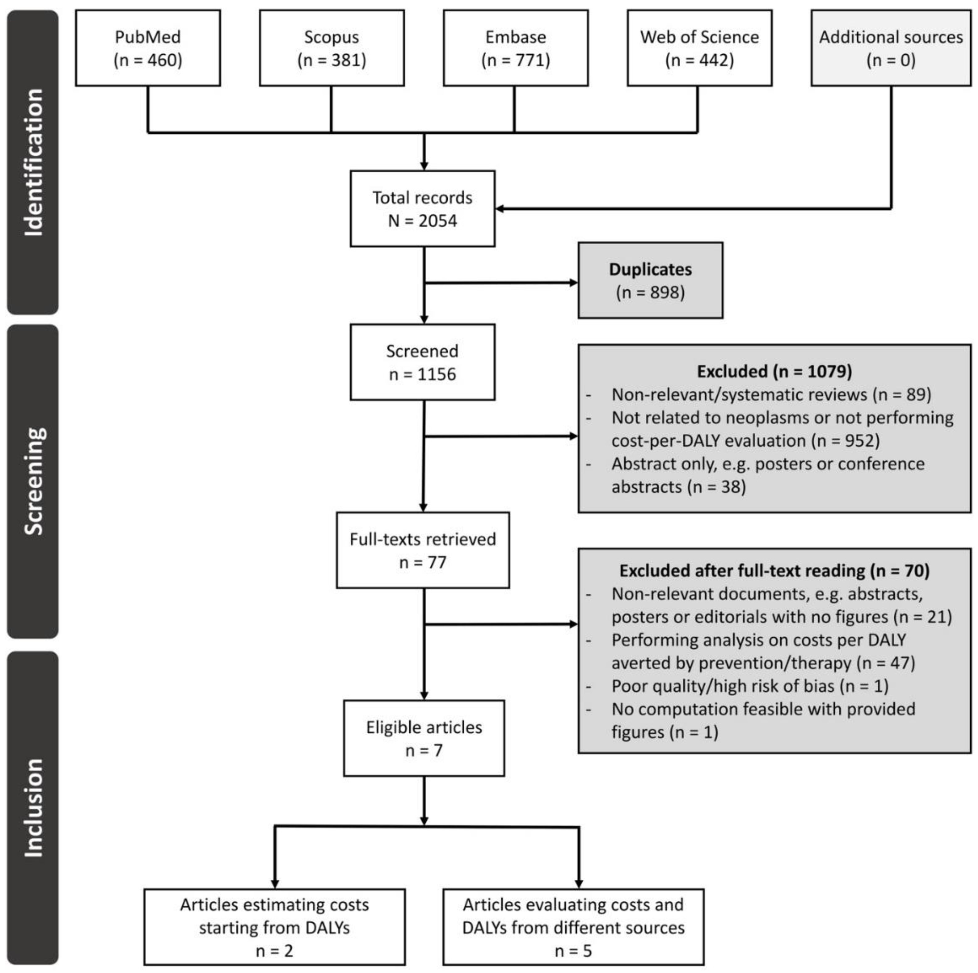 Ijerph 19 04862 g001