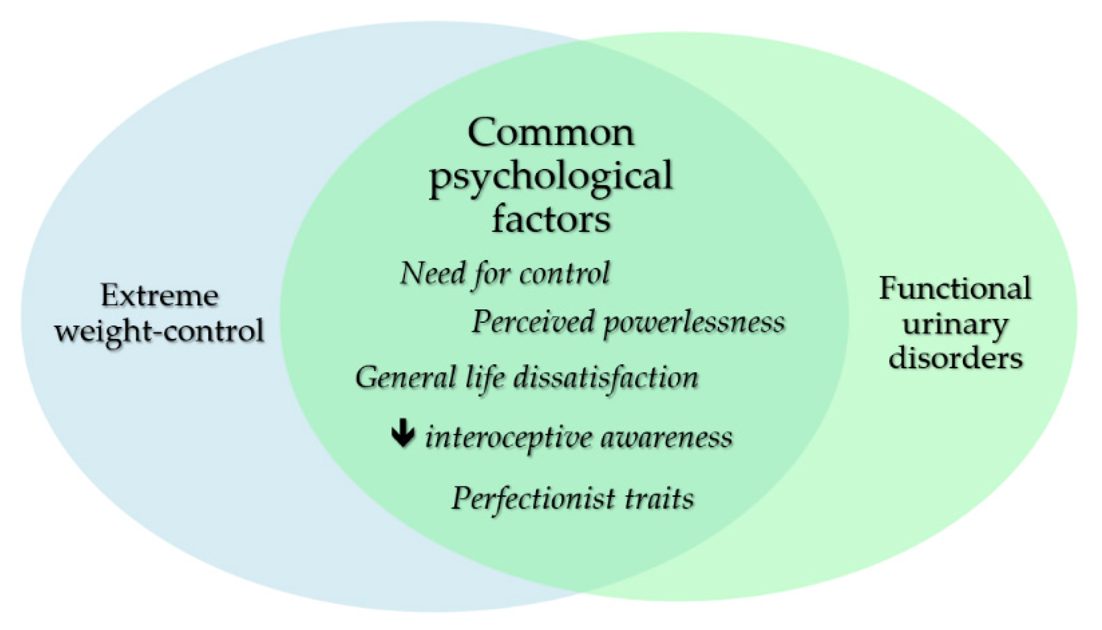 Ijerph 19 04874 g001 550