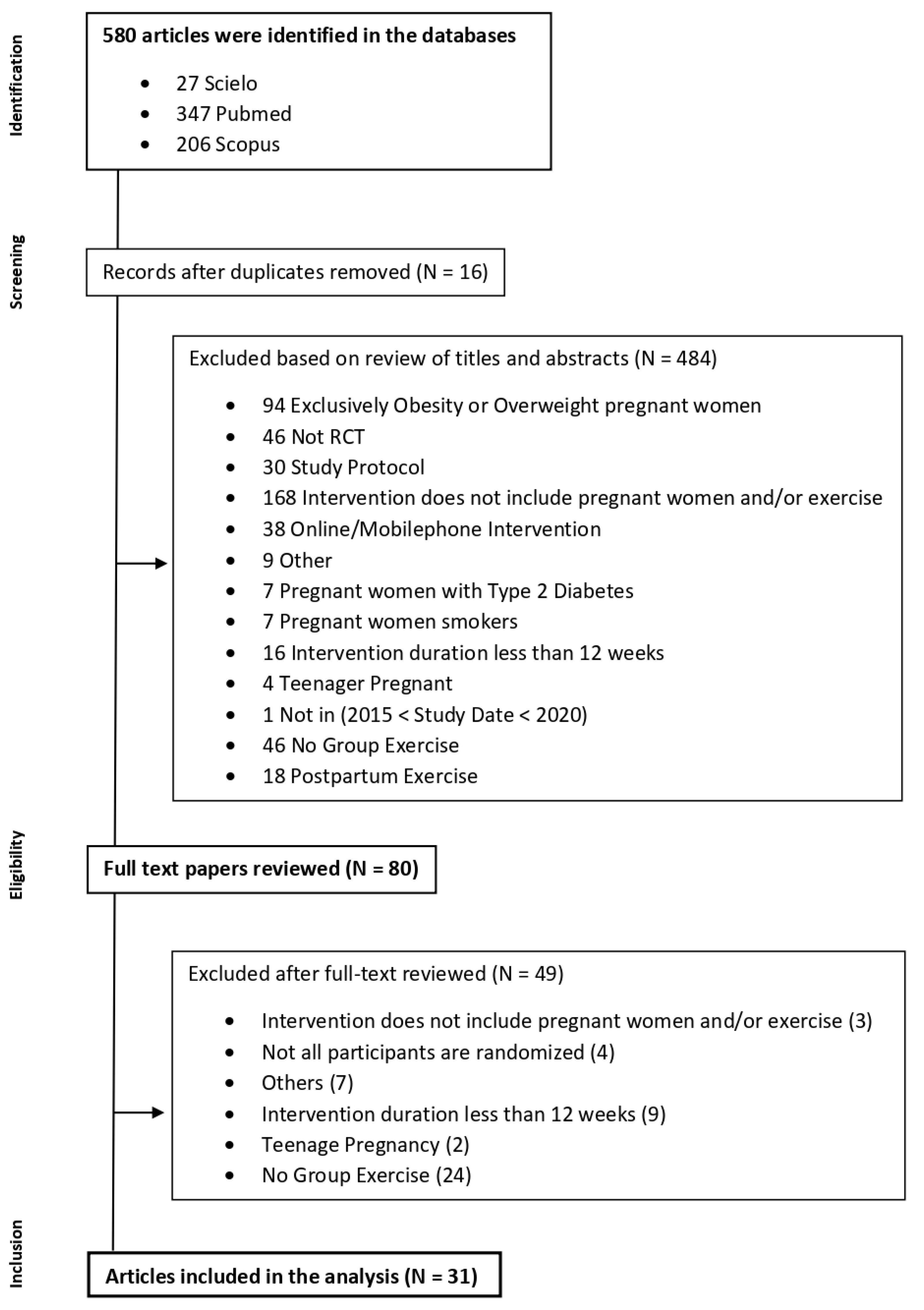 Ijerph 19 04875 g001 550