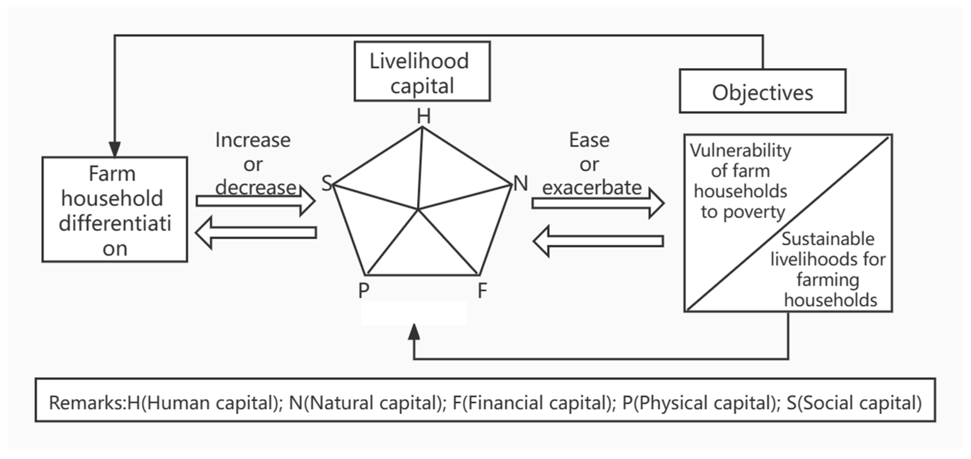 Ijerph 19 04878 g001 550