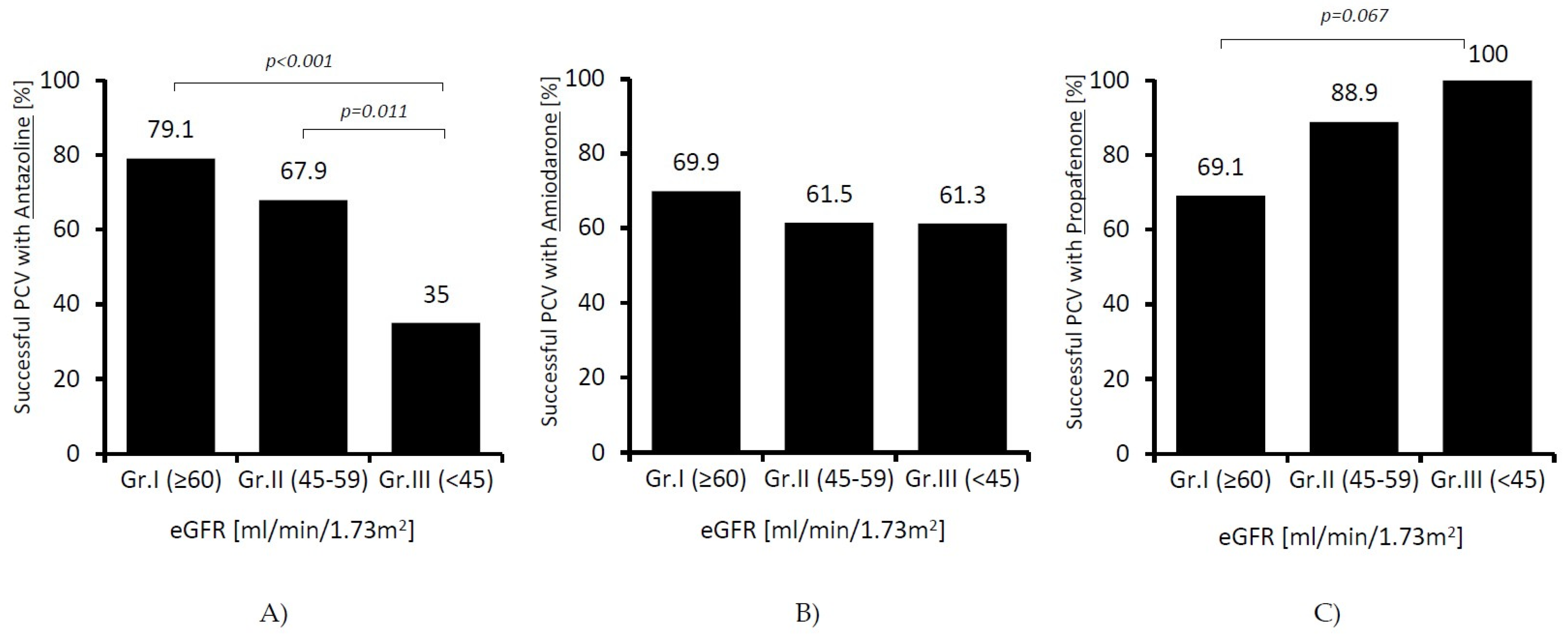 Ijerph 19 04880 g002 550