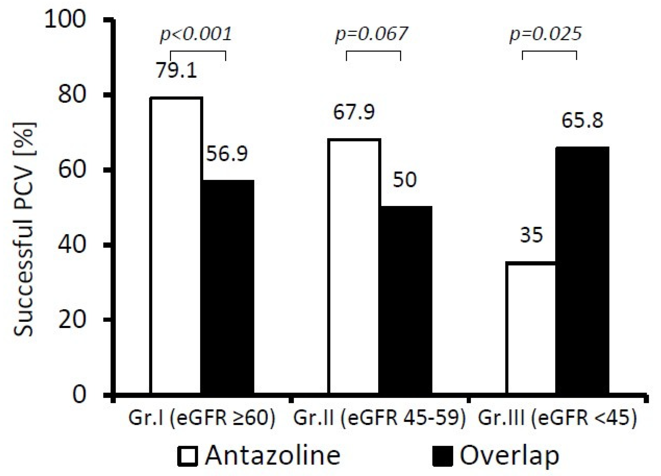 Ijerph 19 04880 g004 550