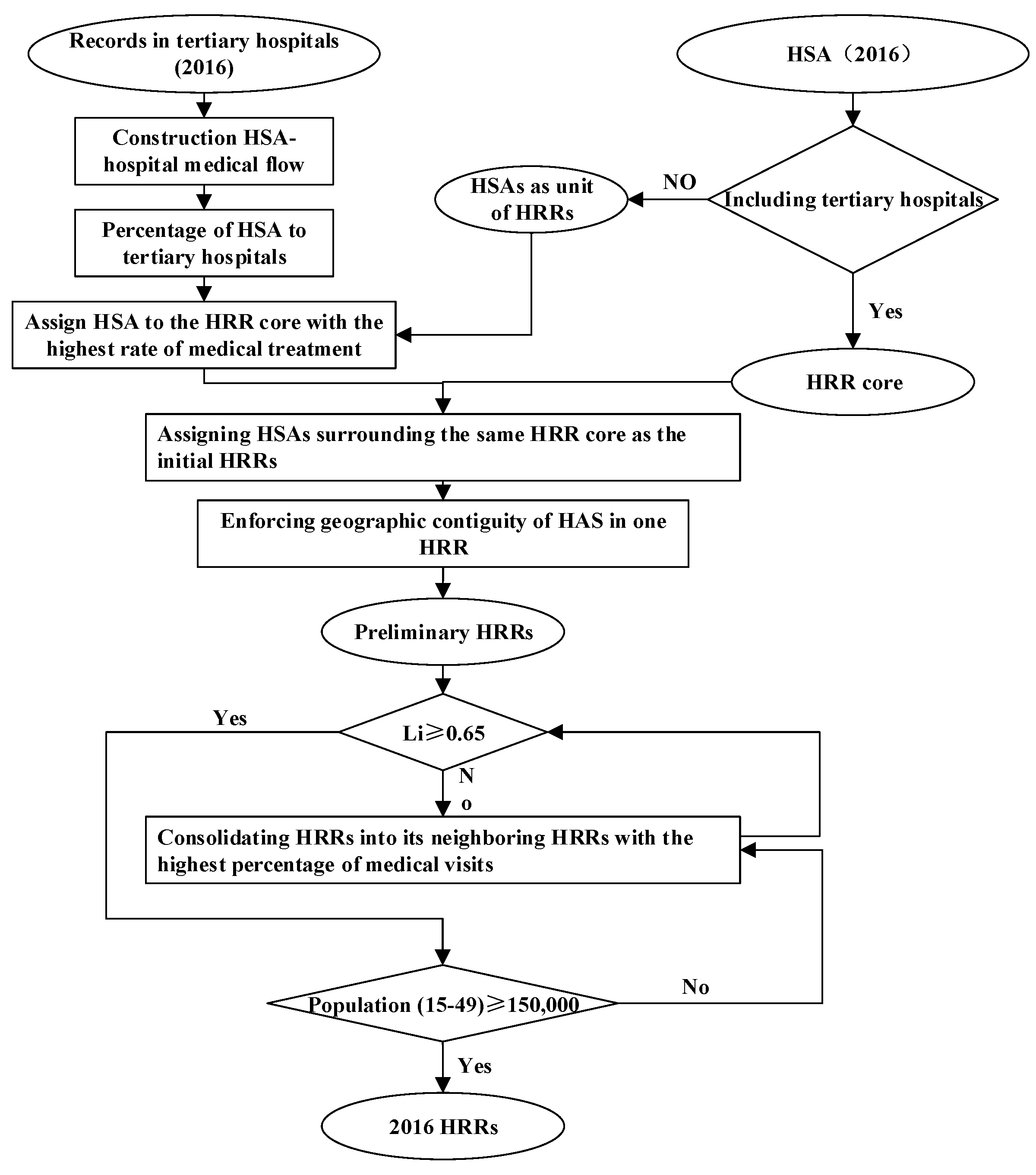 Ijerph 19 04881 g003