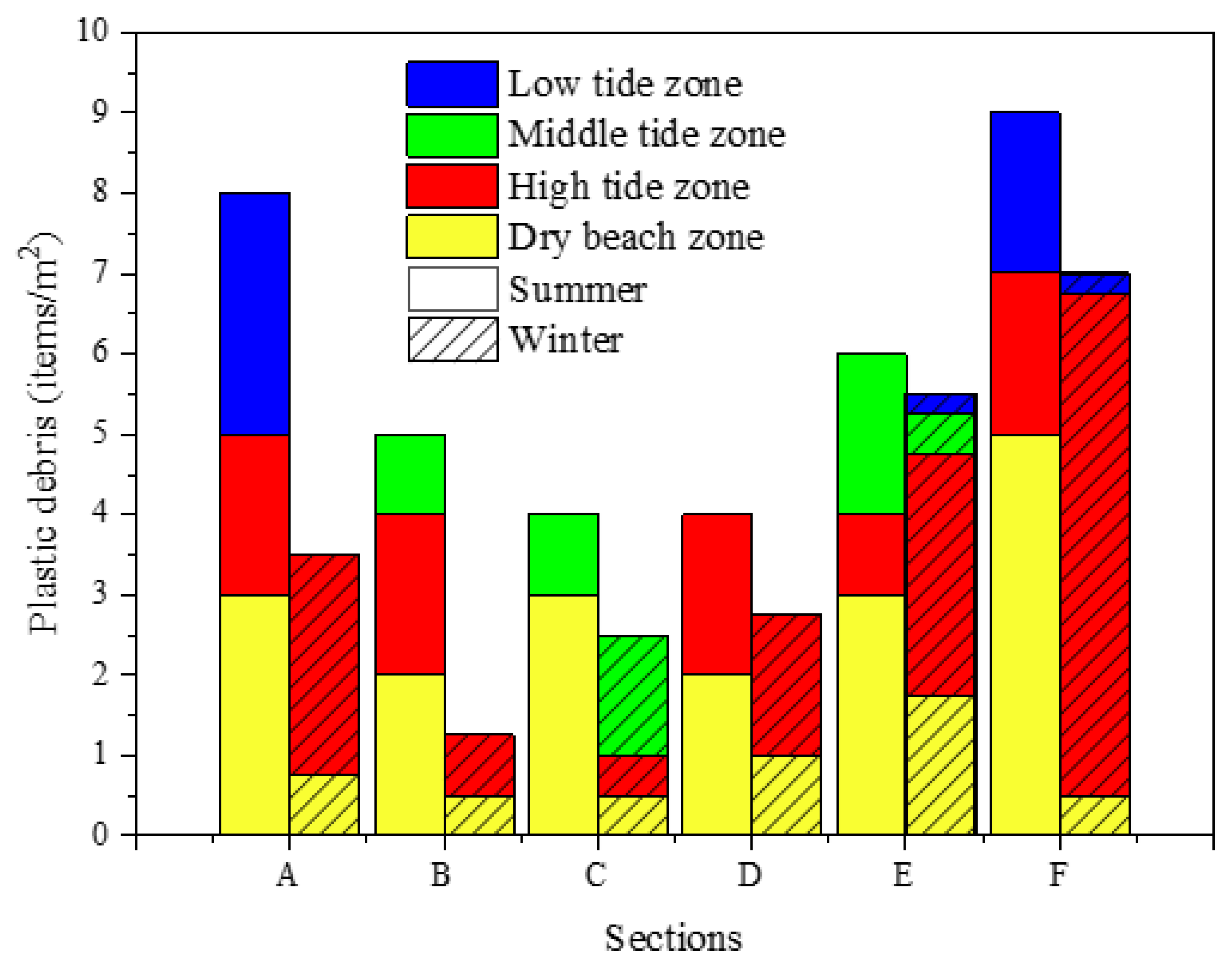 Ijerph 19 04886 g003 550