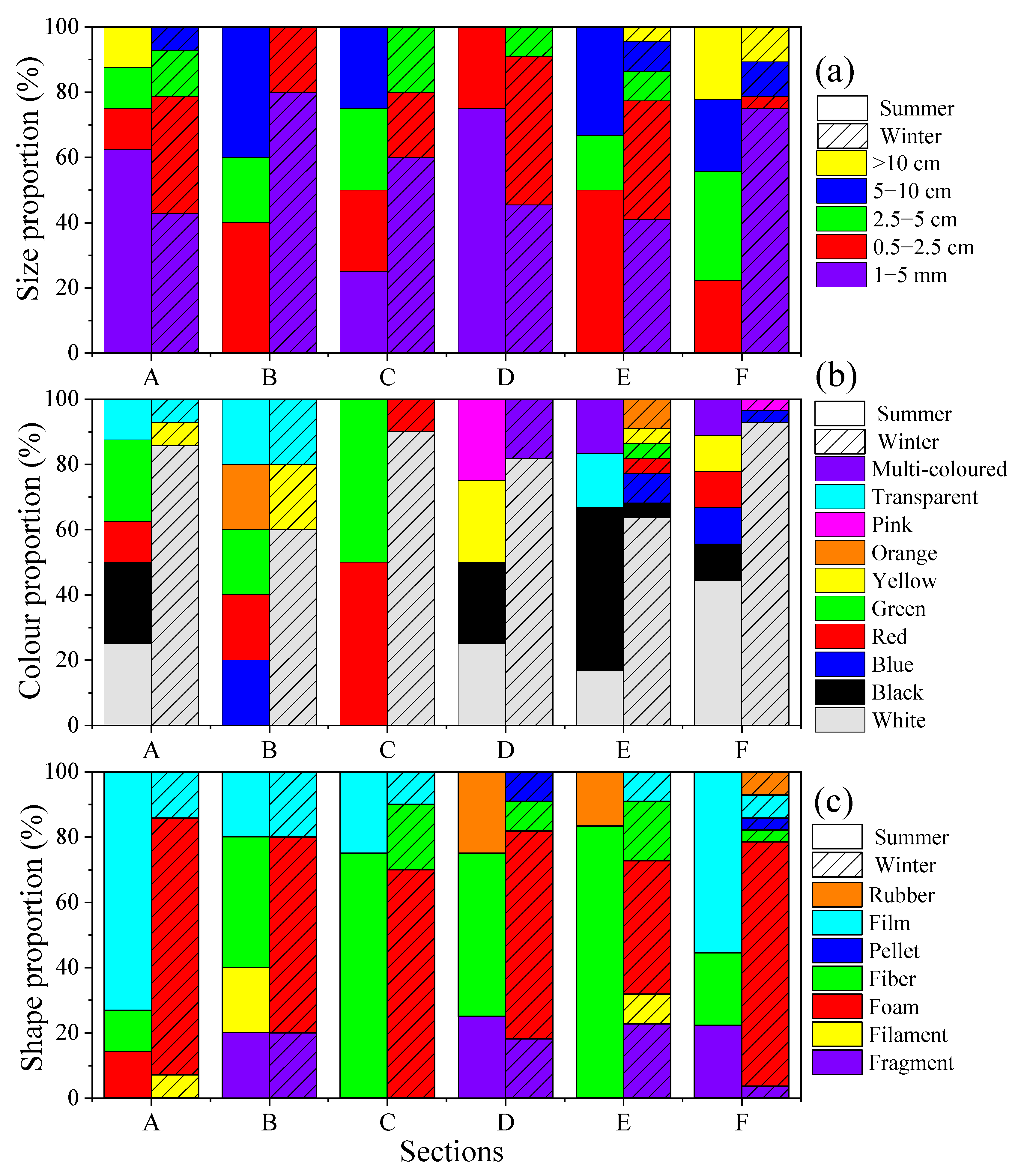 Ijerph 19 04886 g004 550