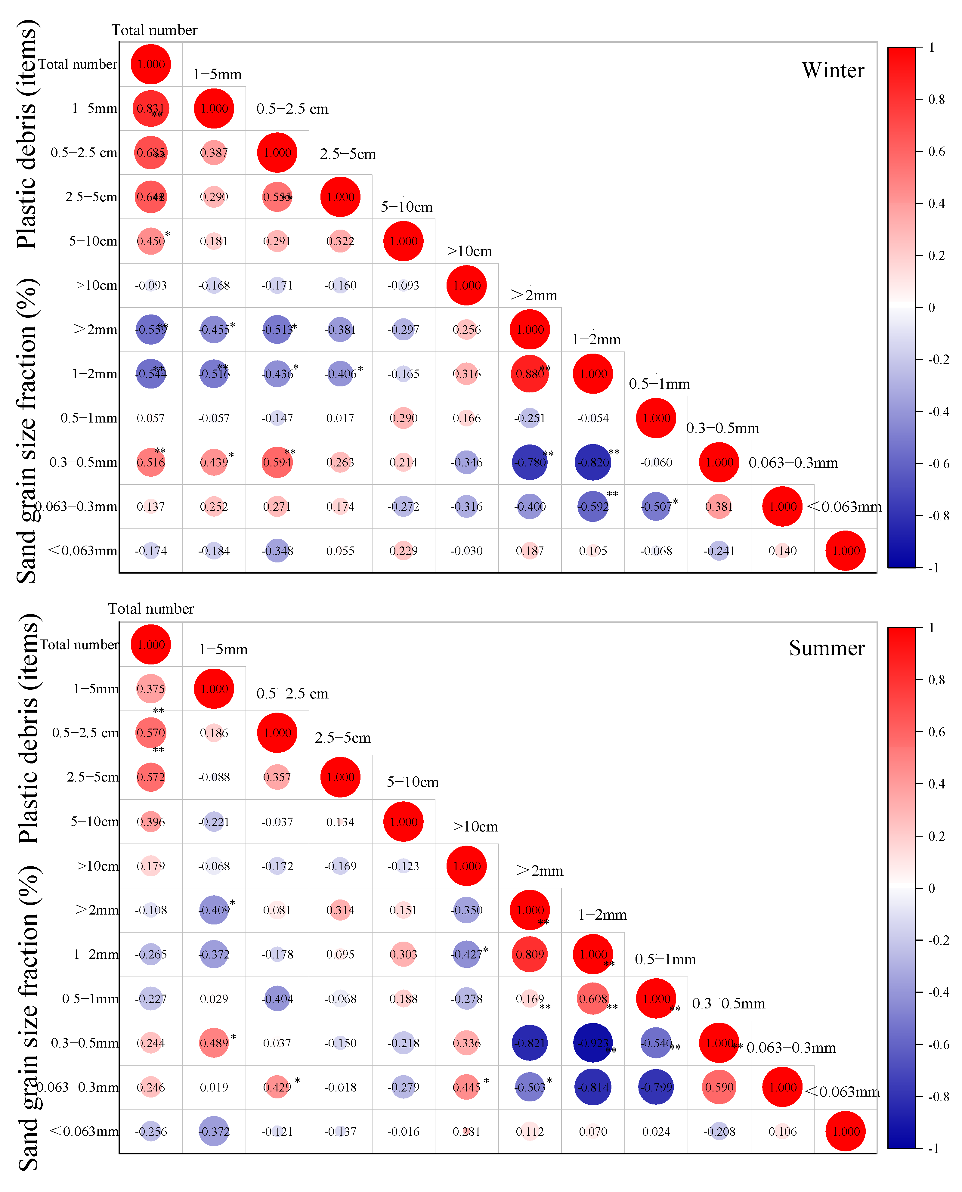 Ijerph 19 04886 g006 550