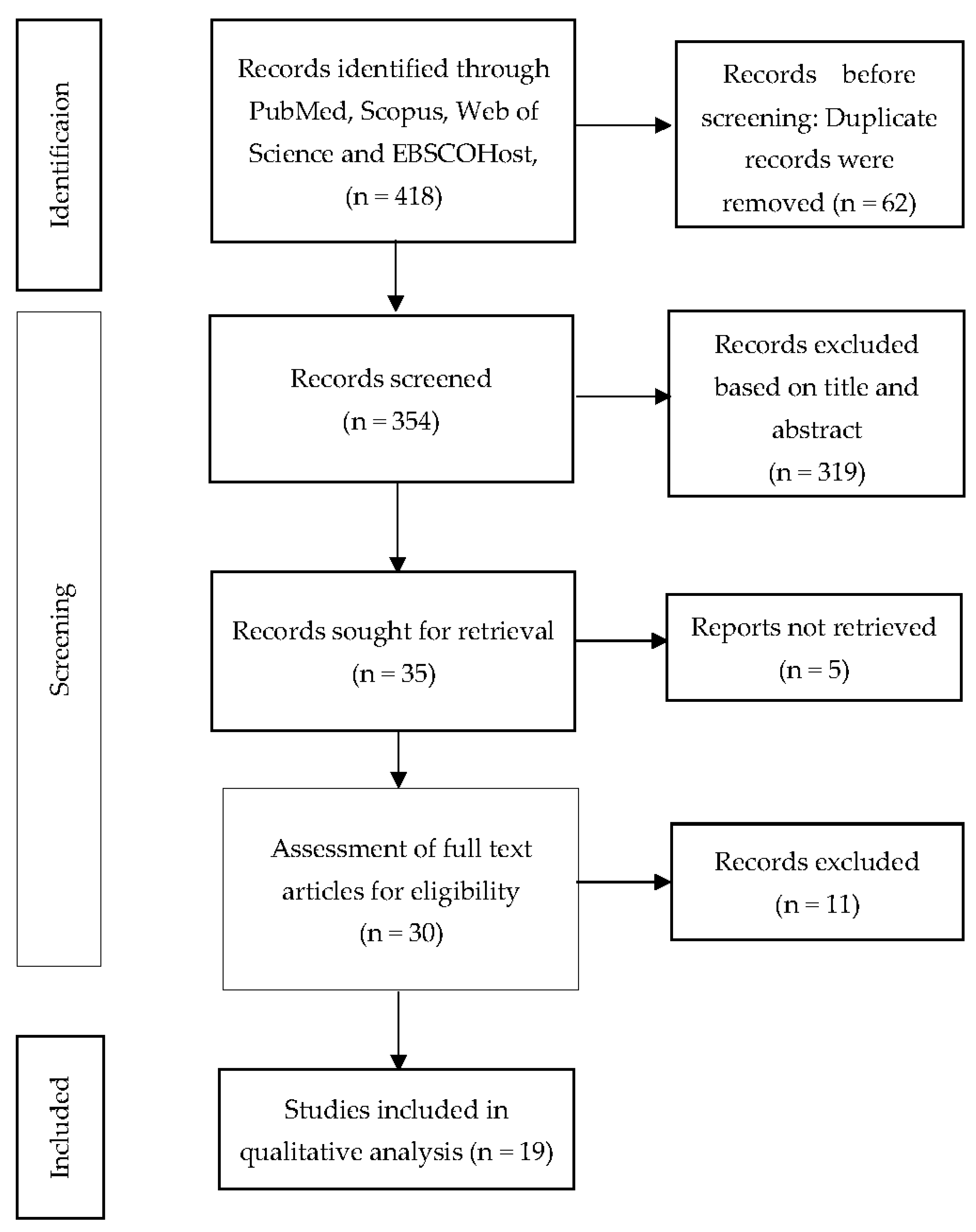 Ijerph 19 04888 g001 550