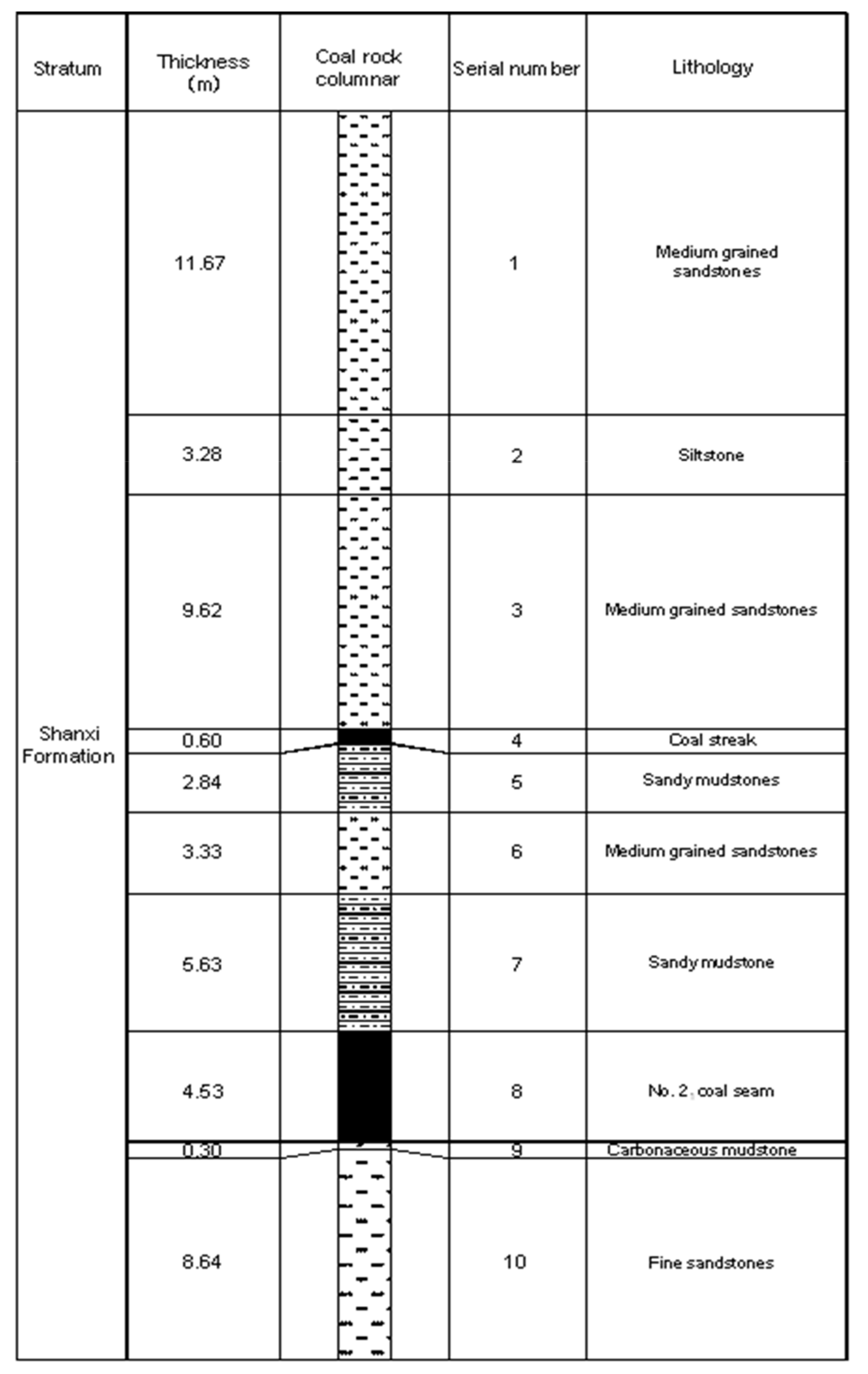 Ijerph 19 04891 g002 550