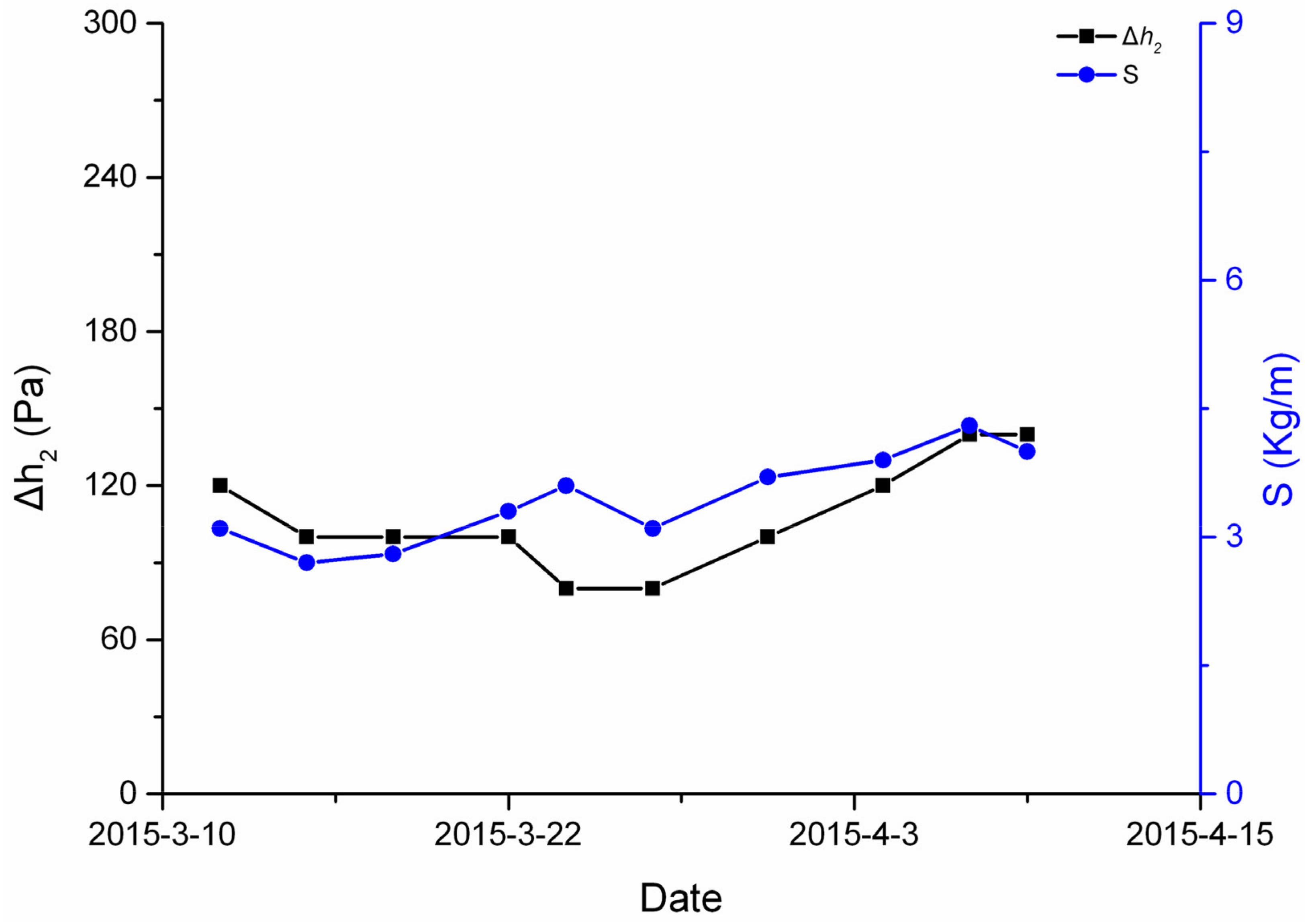 Ijerph 19 04891 g004 550