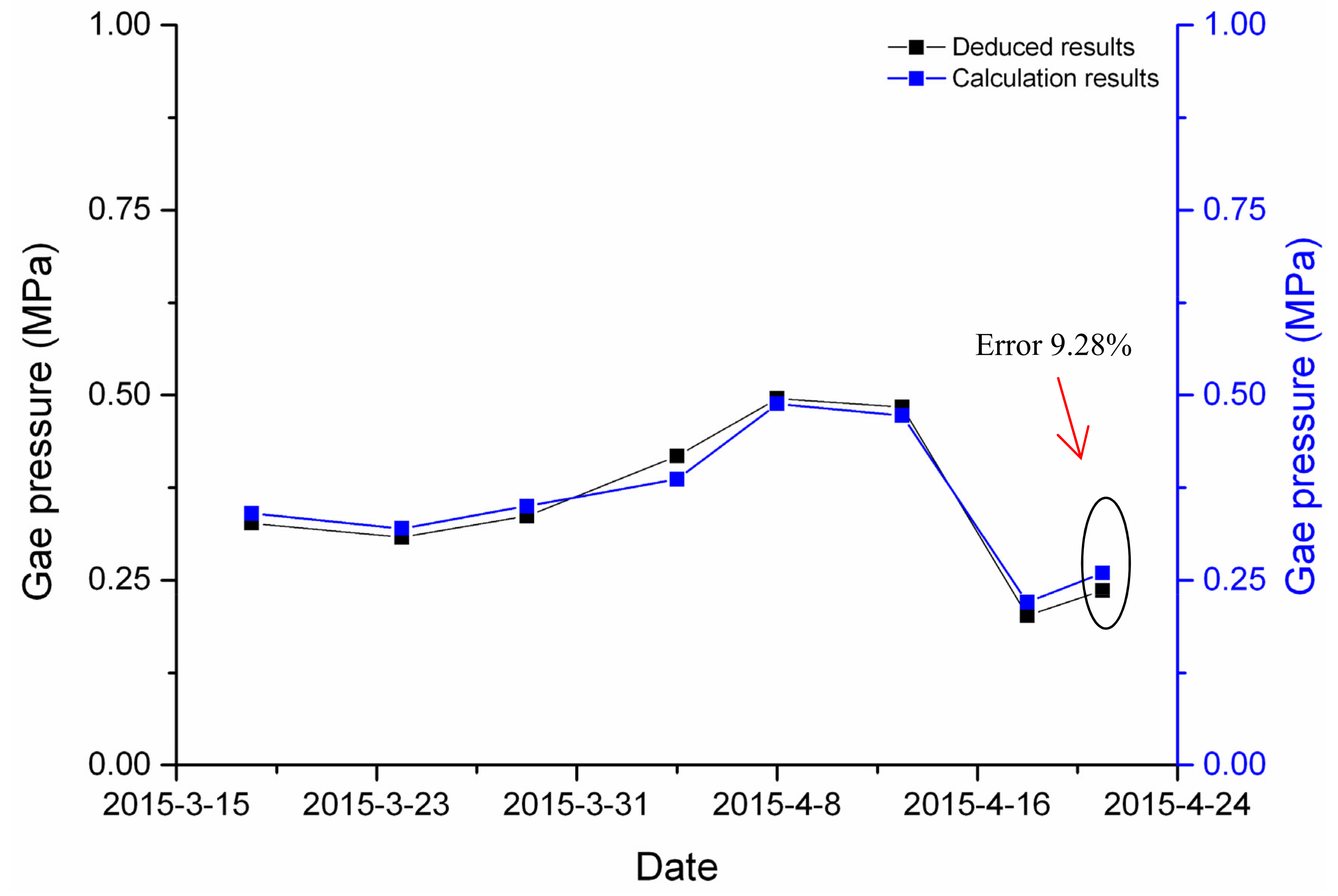 Ijerph 19 04891 g005 550