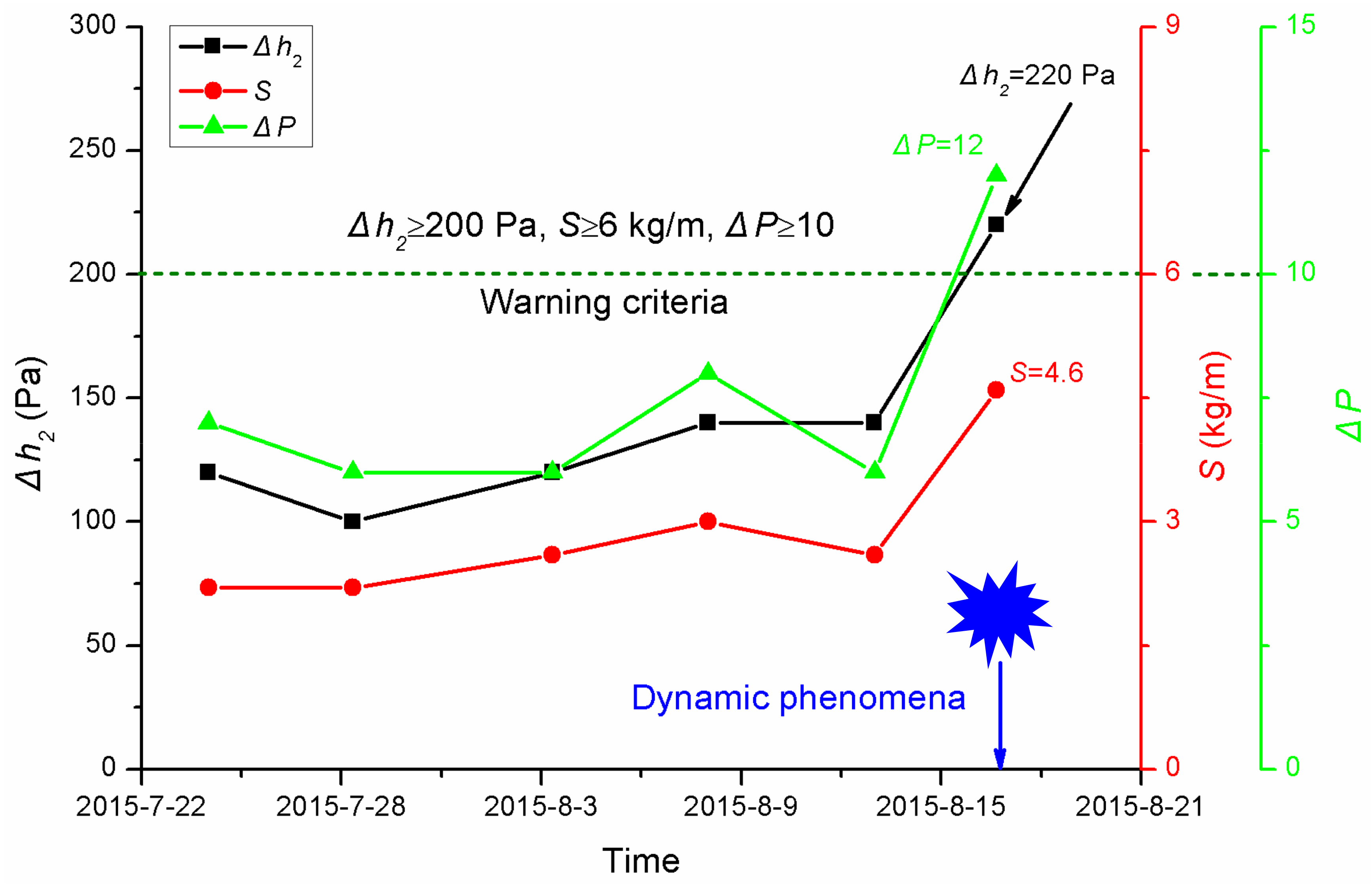 Ijerph 19 04891 g007 550