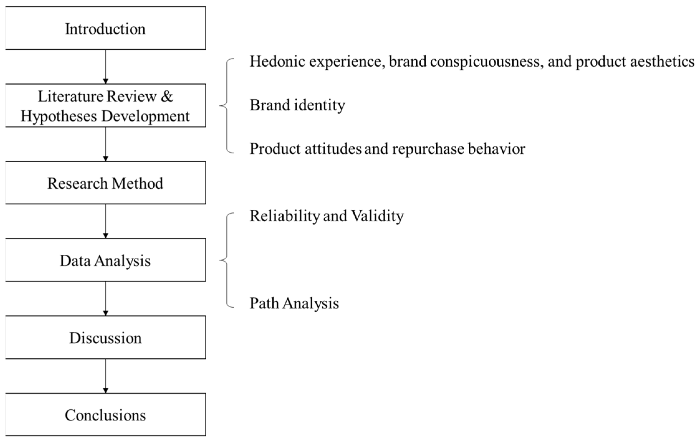 Ijerph 19 04894 g001 550