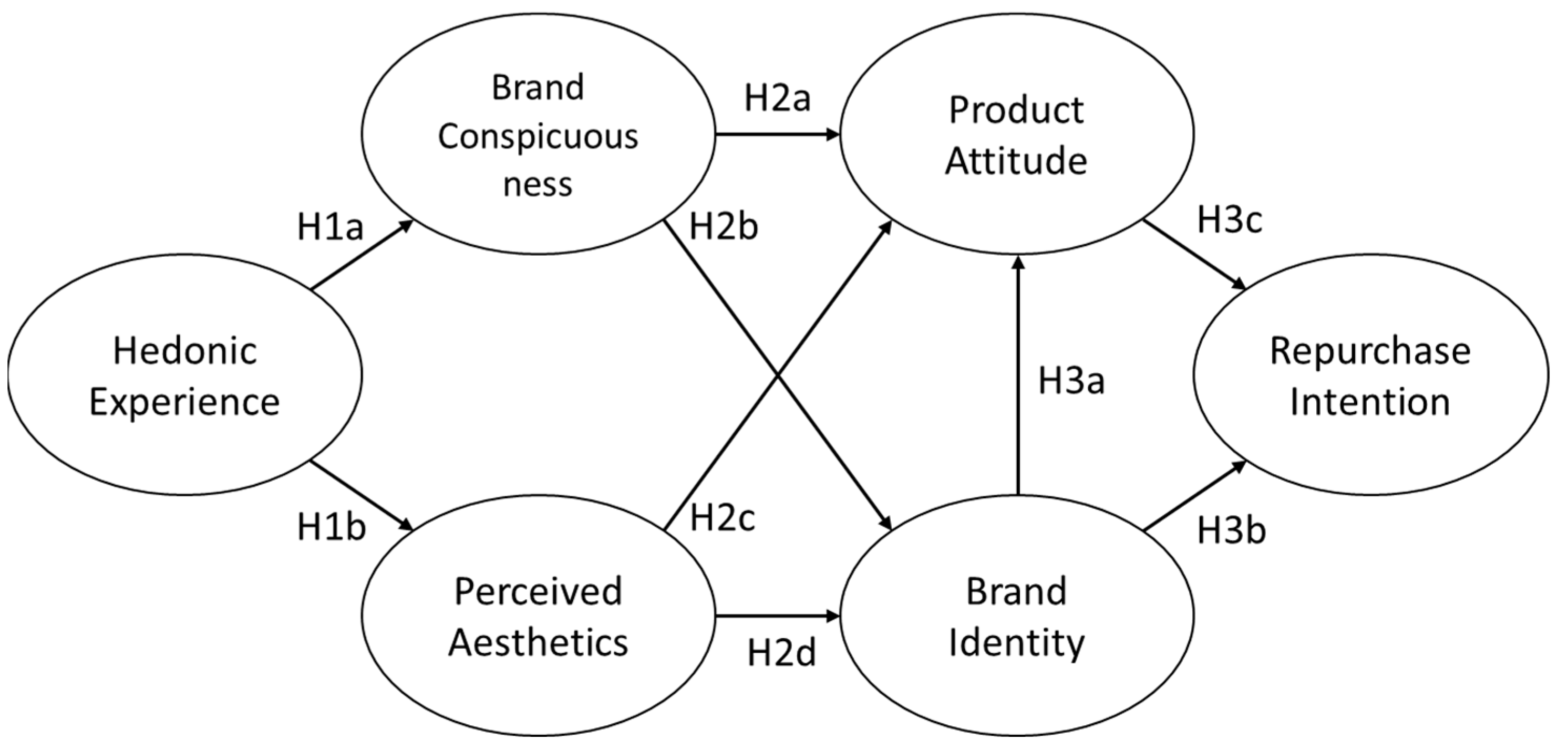 Ijerph 19 04894 g002 550