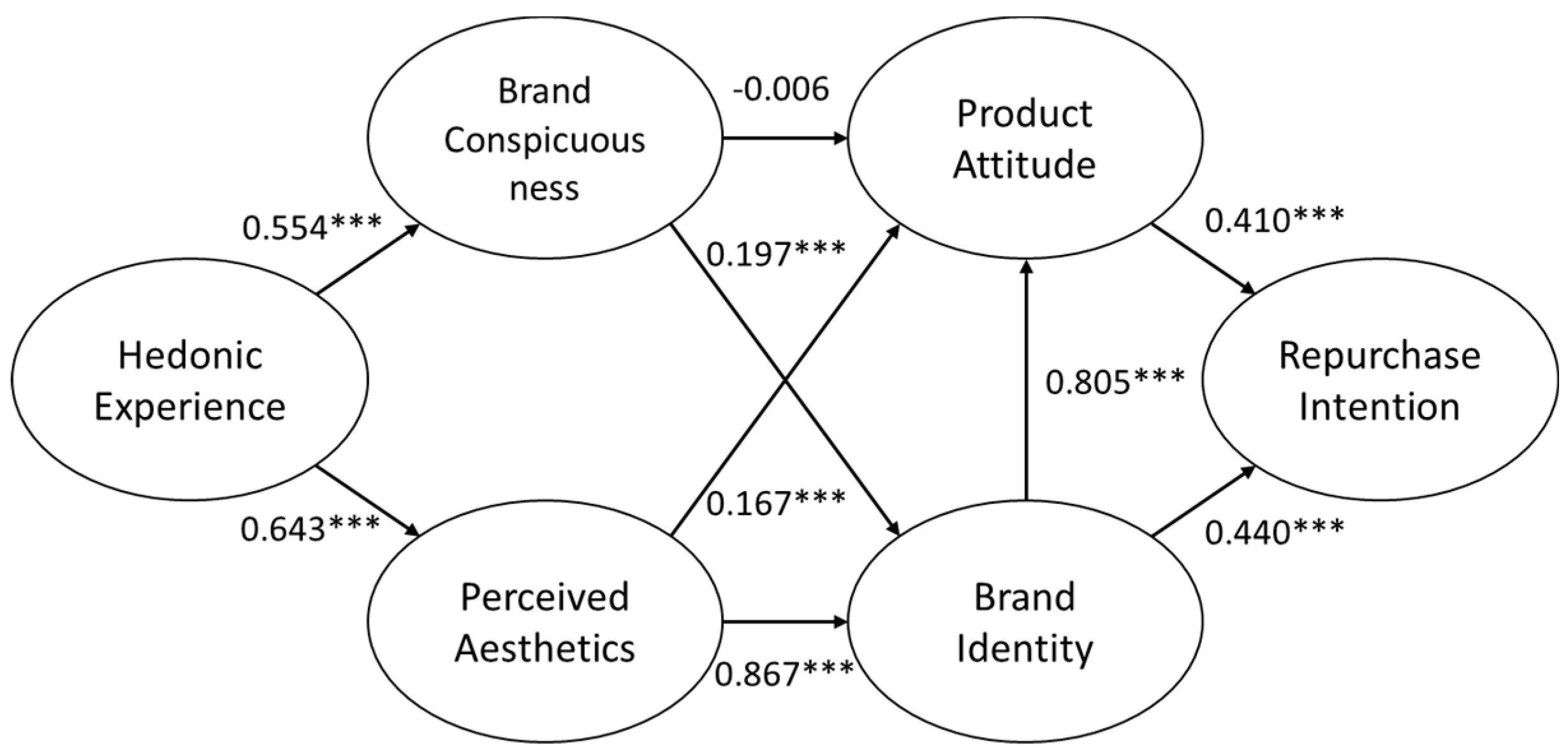 Ijerph 19 04894 g003 550