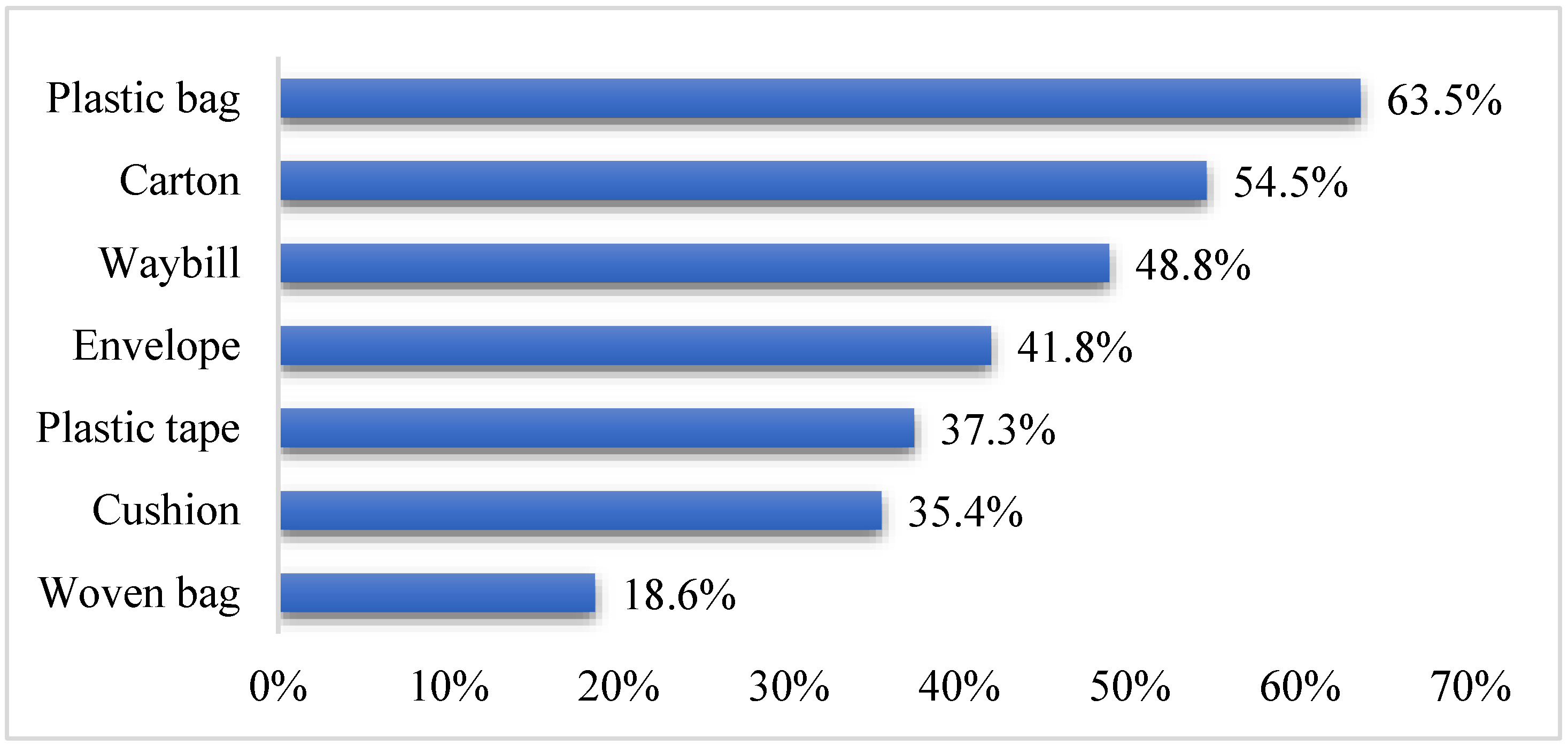 Ijerph 19 04895 g002 550