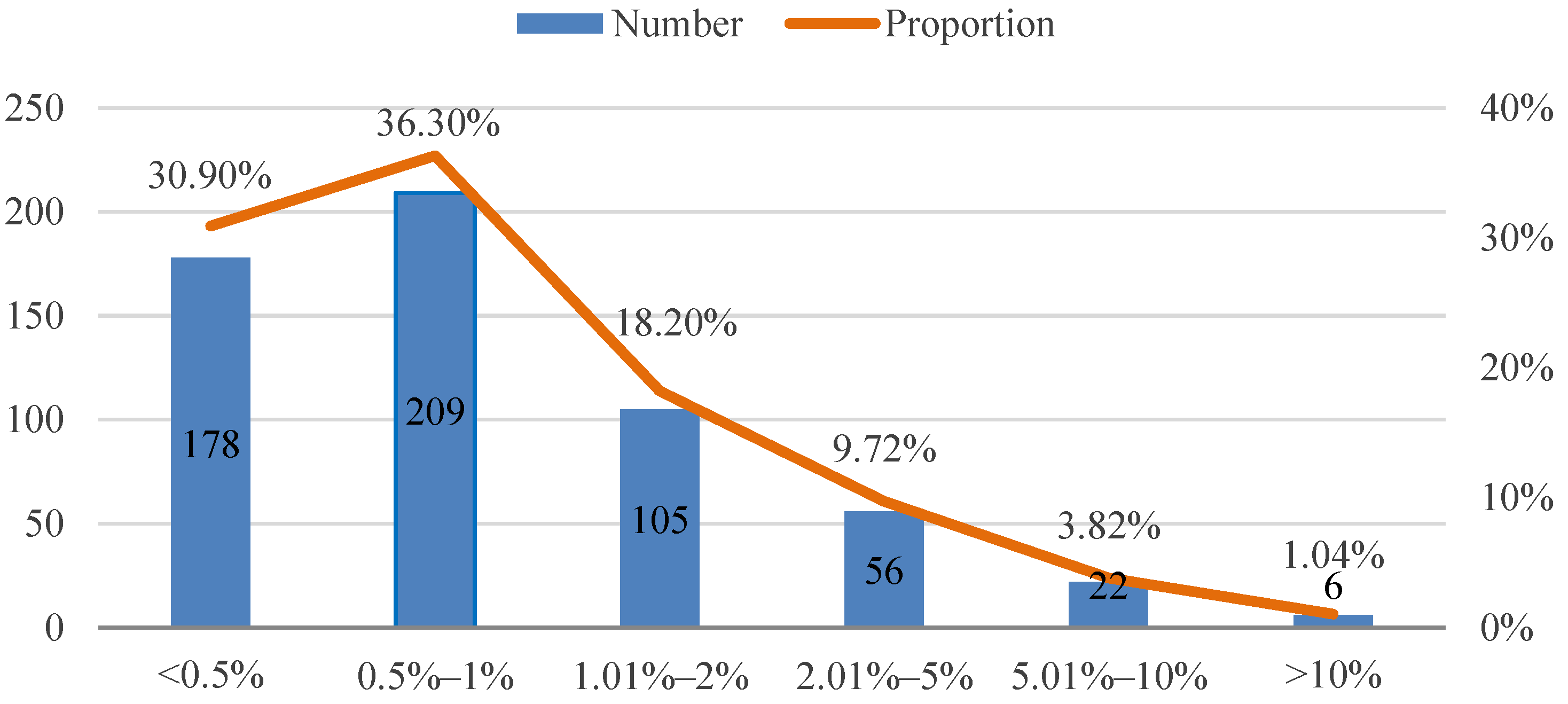 Ijerph 19 04895 g003 550