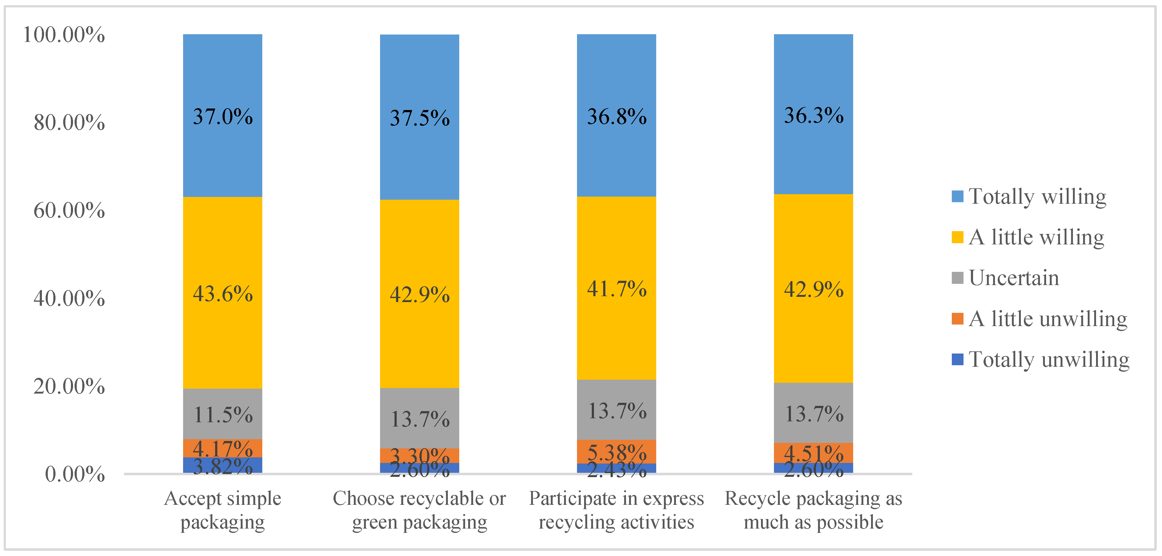Ijerph 19 04895 g005 550