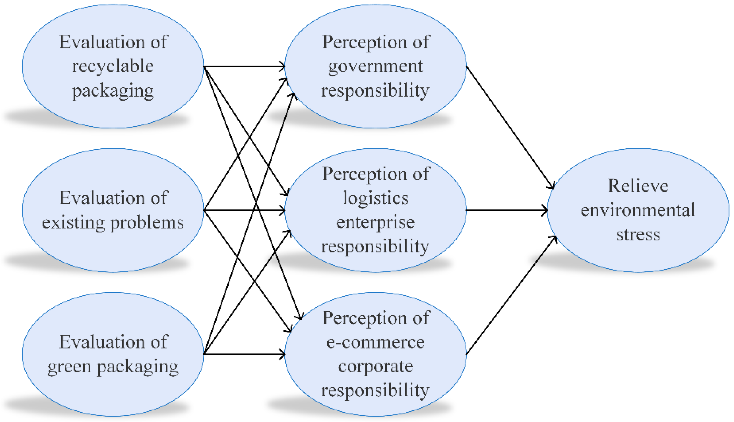 Ijerph 19 04895 g007 550