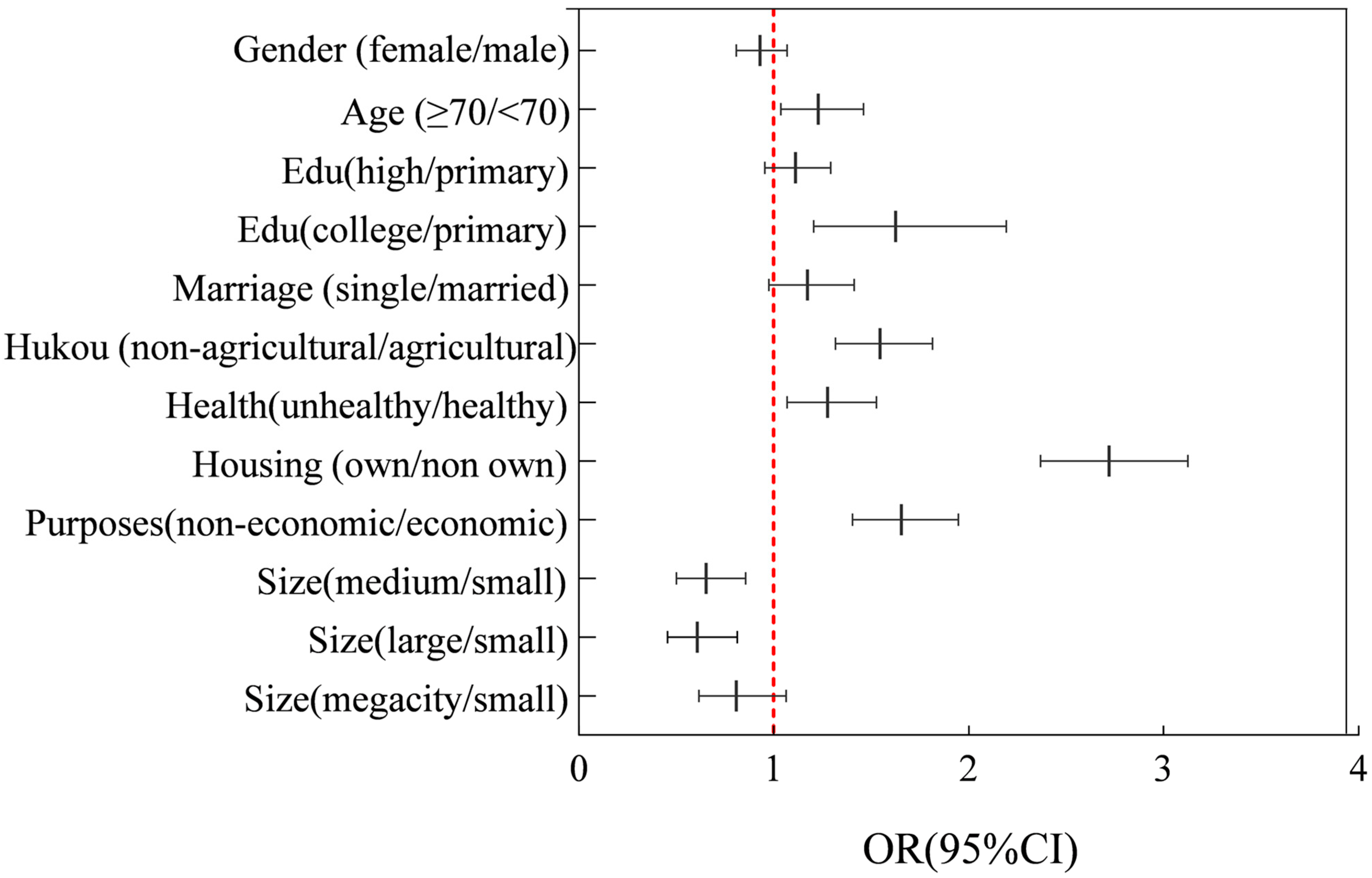Ijerph 19 04896 g004
