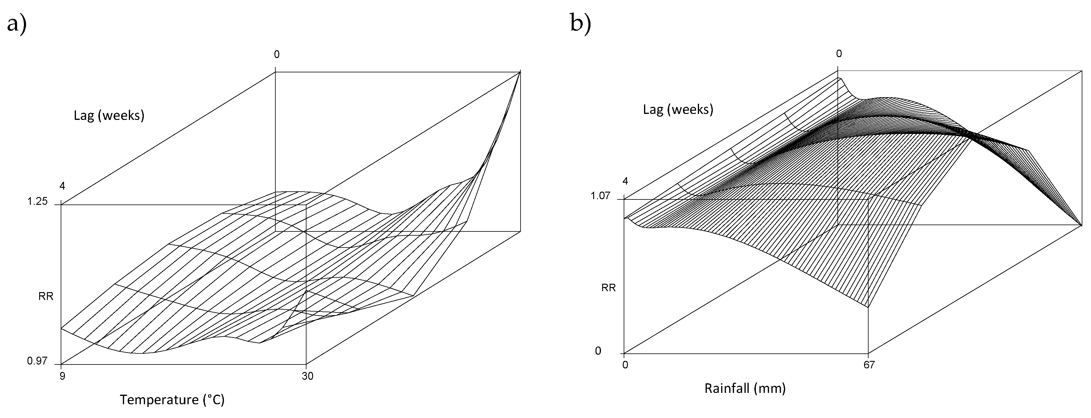 Ijerph 19 04898 g003
