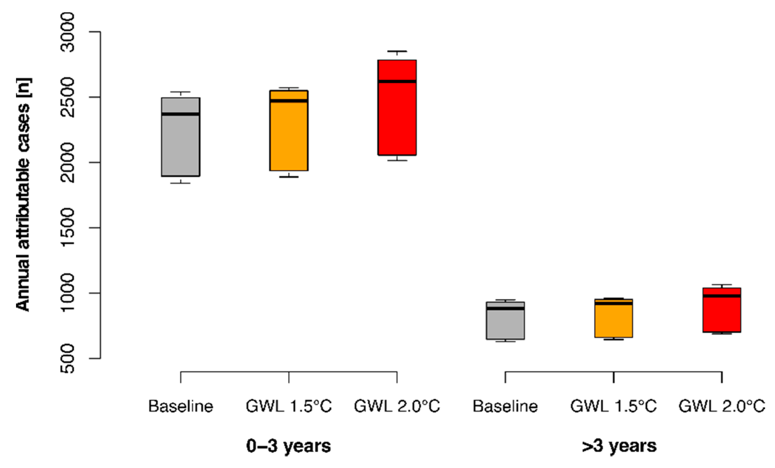 Ijerph 19 04898 g005