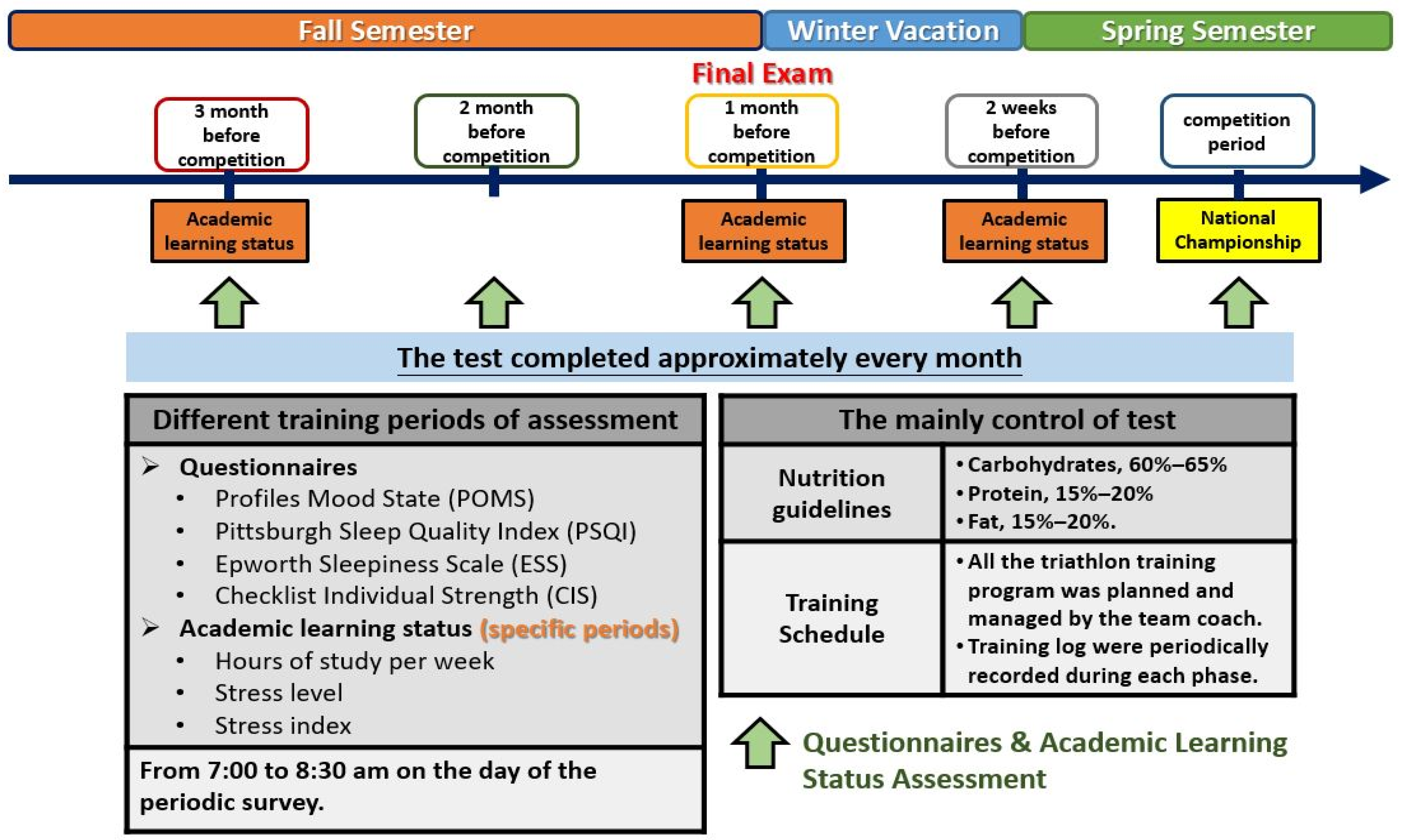 Ijerph 19 04899 g001 550