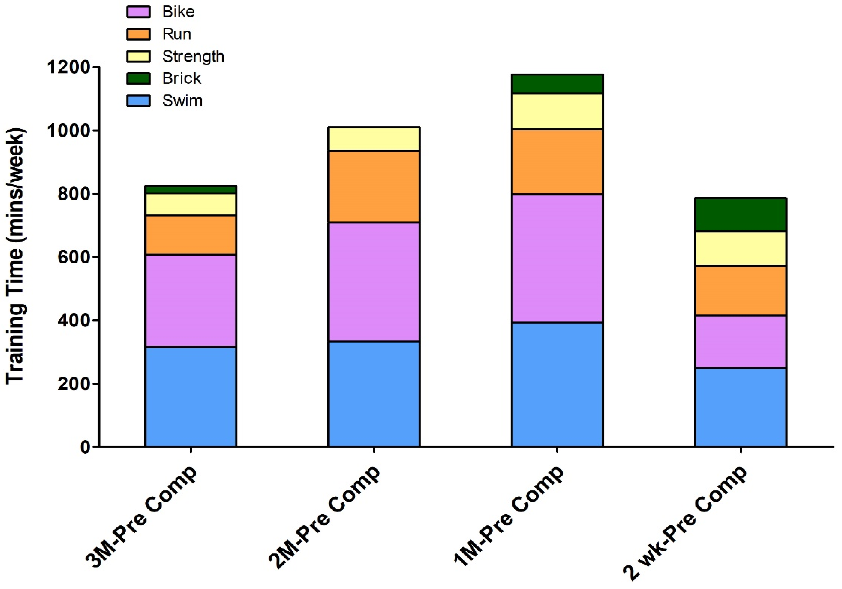 Ijerph 19 04899 g002 550