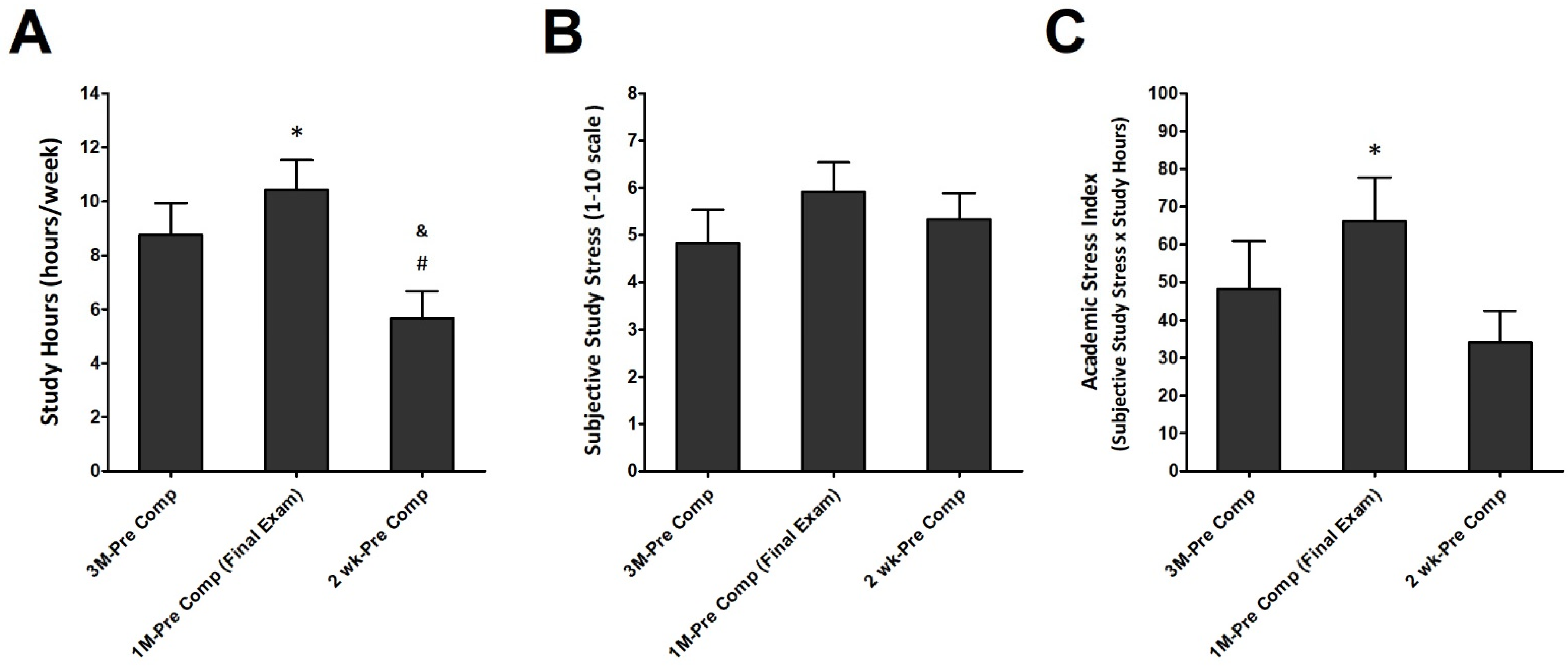 Ijerph 19 04899 g003 550