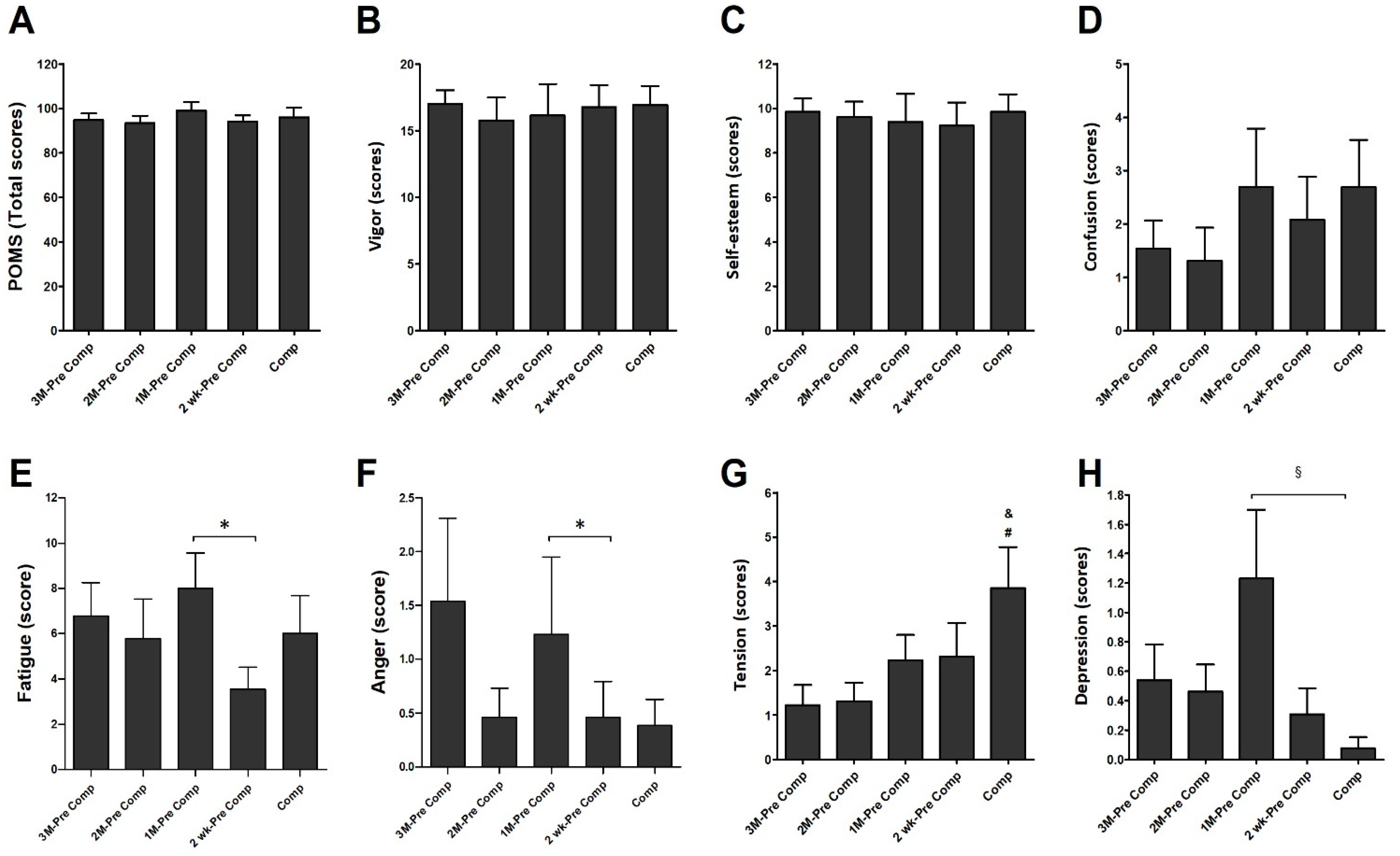 Ijerph 19 04899 g004 550