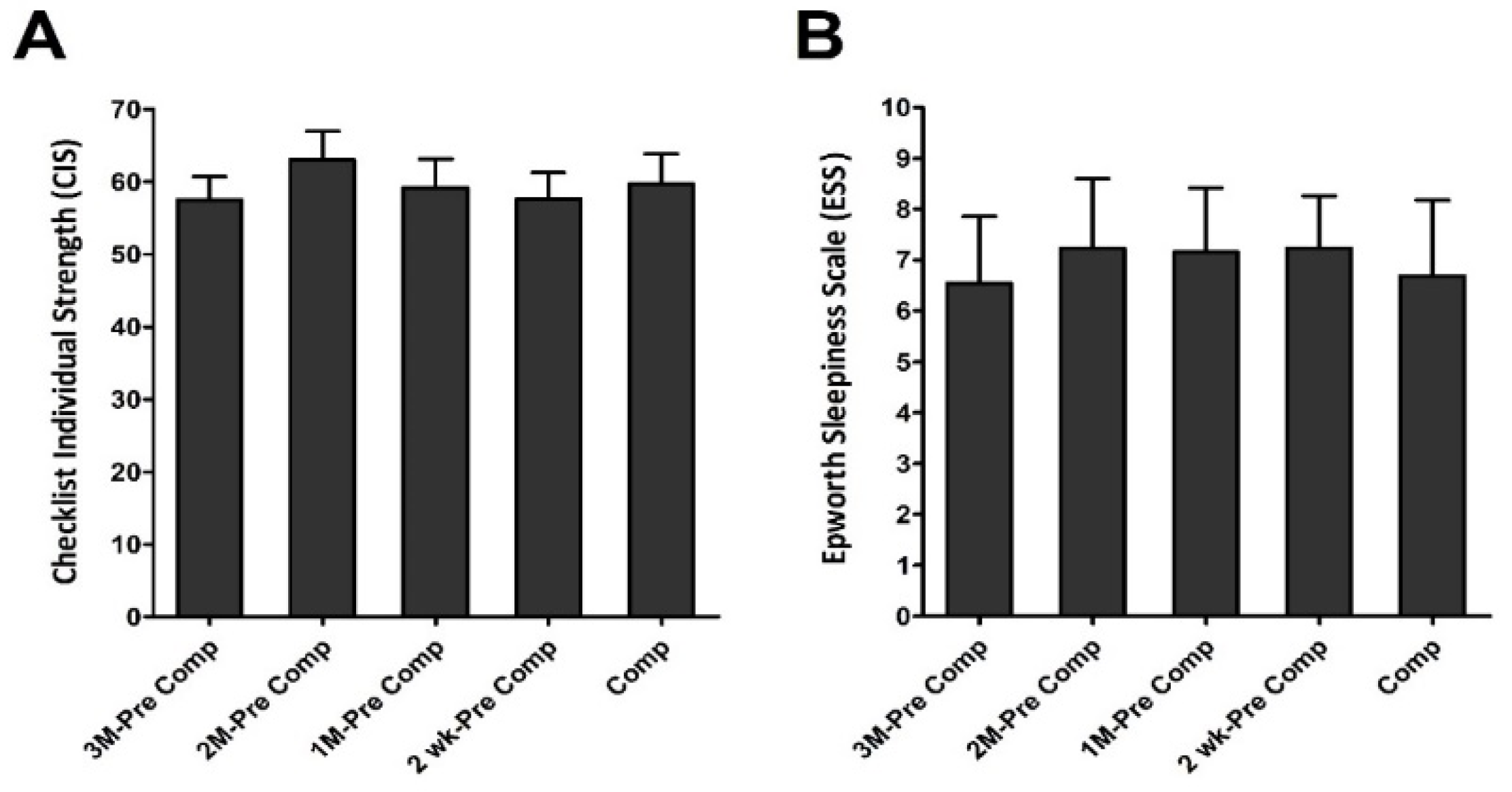 Ijerph 19 04899 g005 550