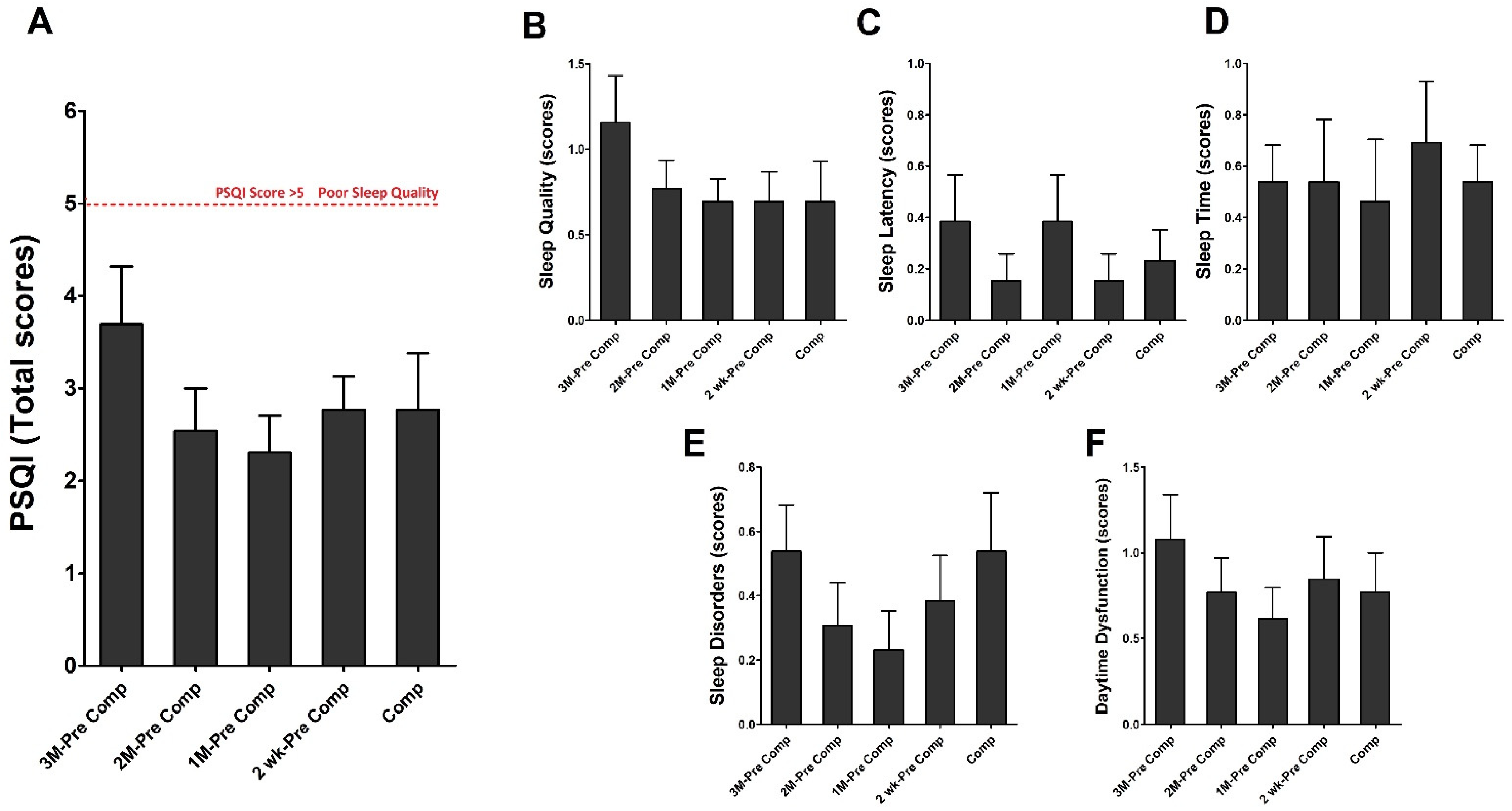 Ijerph 19 04899 g006 550