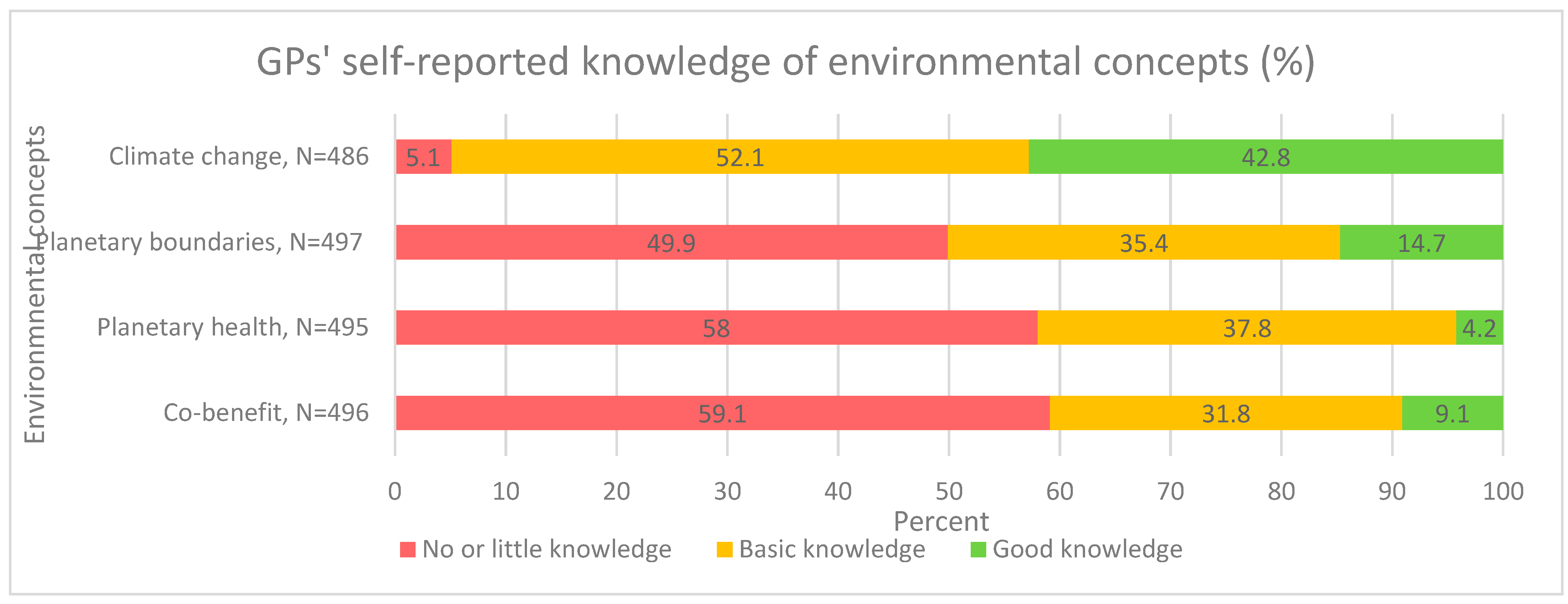Ijerph 19 04901 g001