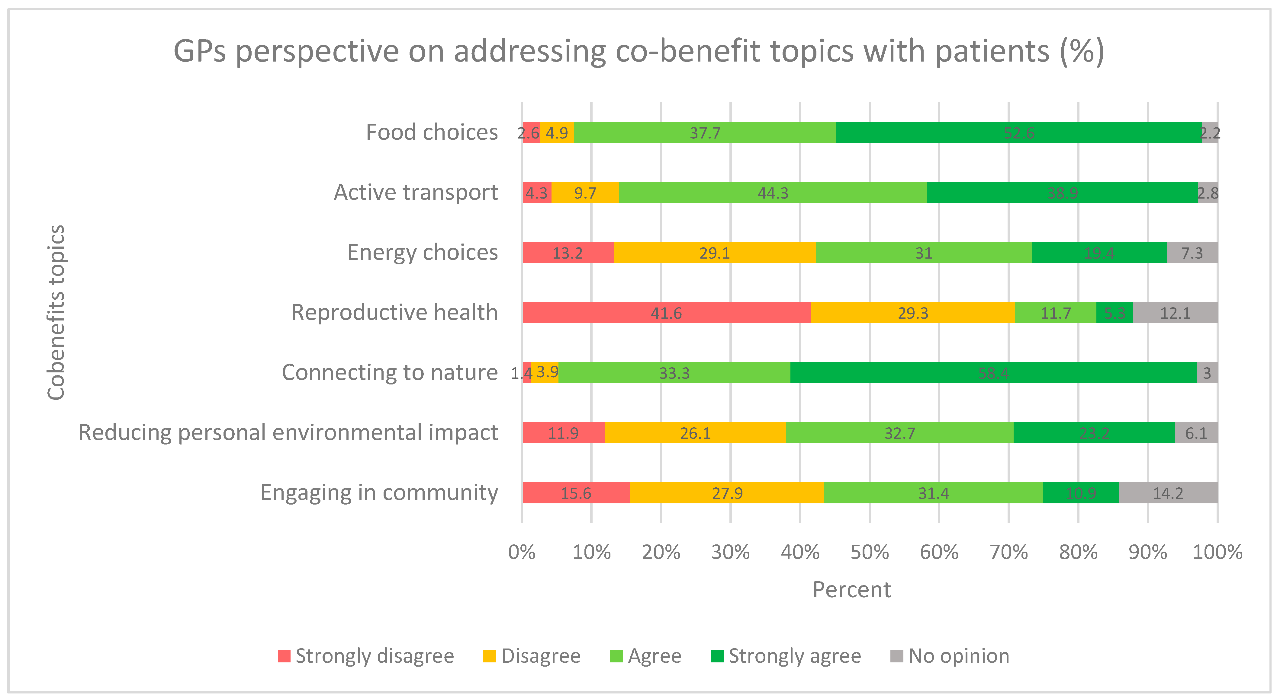 Ijerph 19 04901 g002