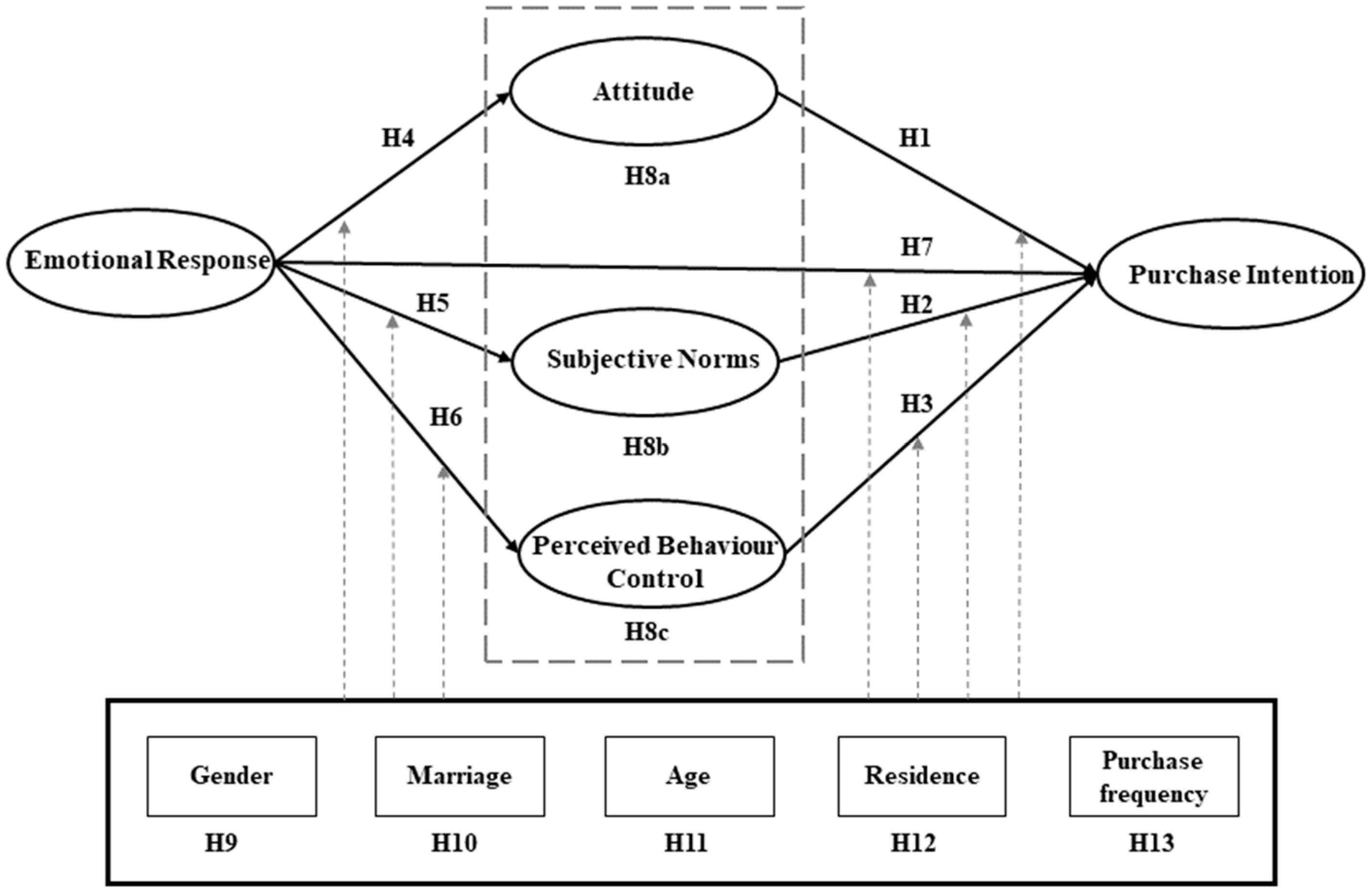 Ijerph 19 04903 g001 550