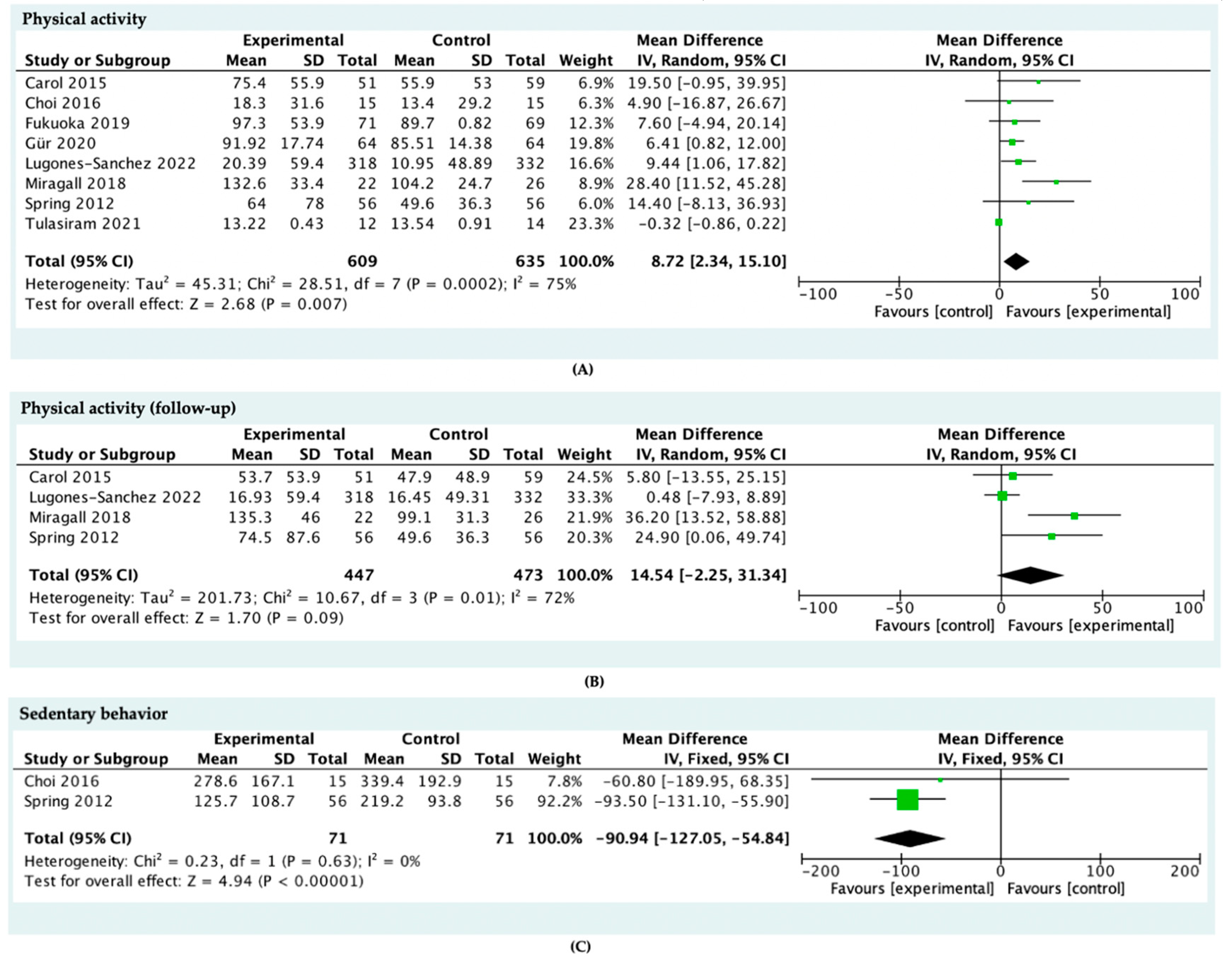 Ijerph 19 04905 g003