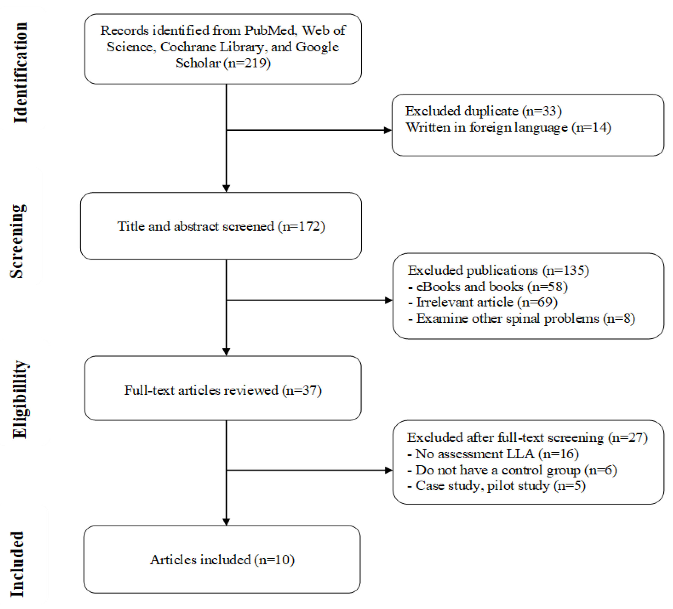 Ijerph 19 04906 g001