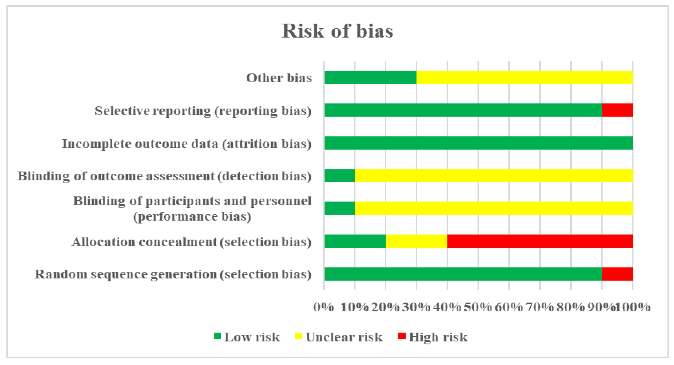 Ijerph 19 04906 g002