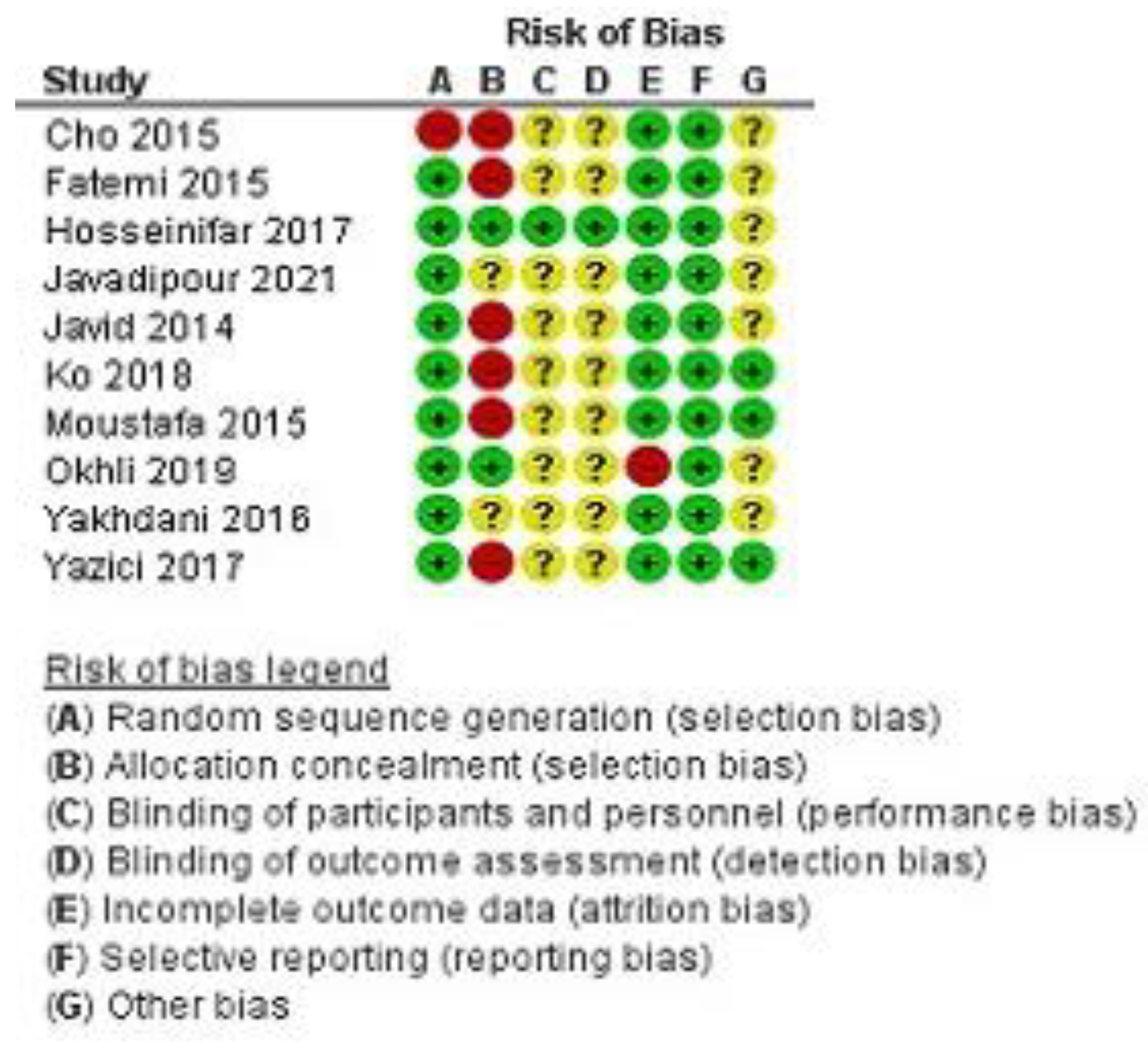 Ijerph 19 04906 g003