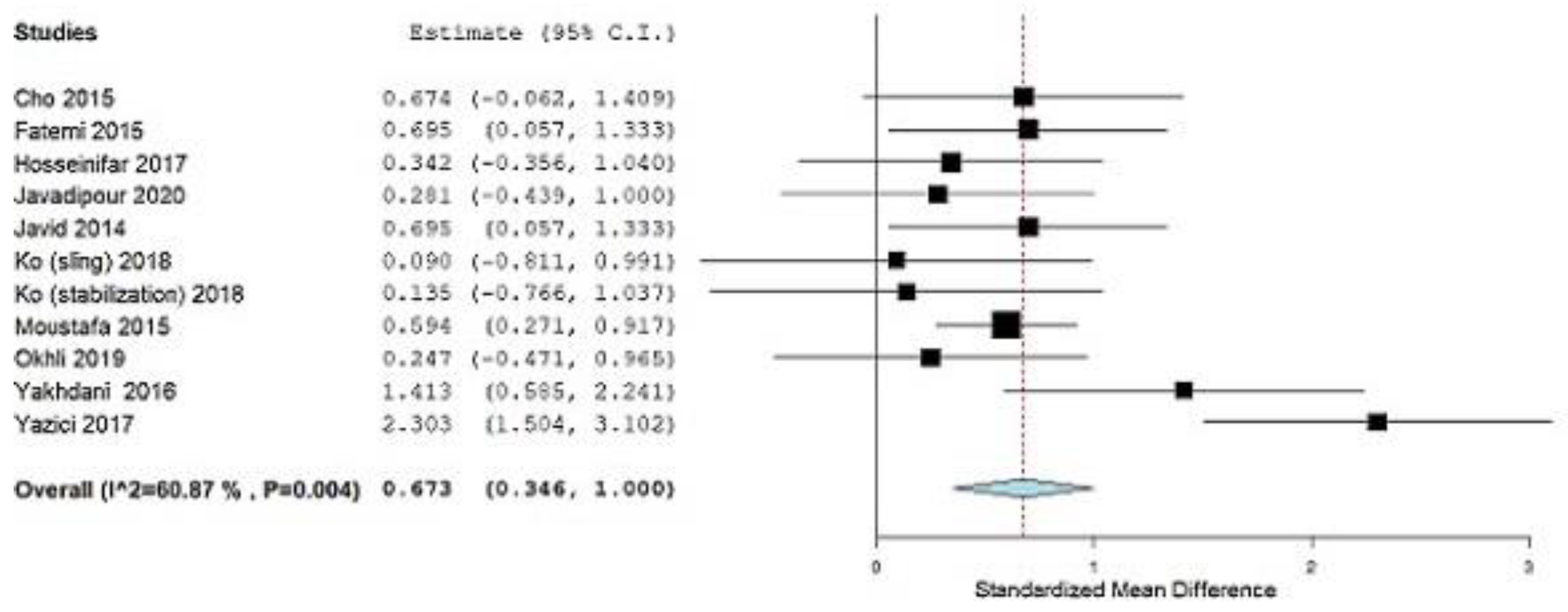 Ijerph 19 04906 g004