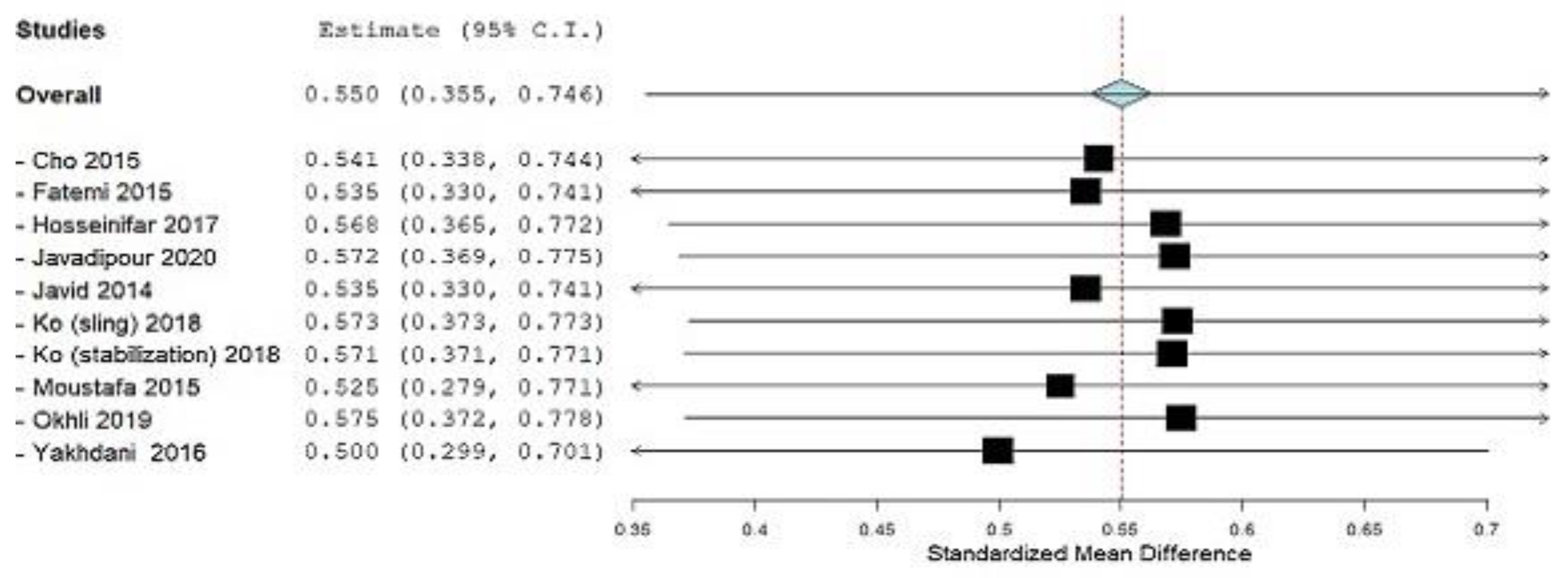 Ijerph 19 04906 g006