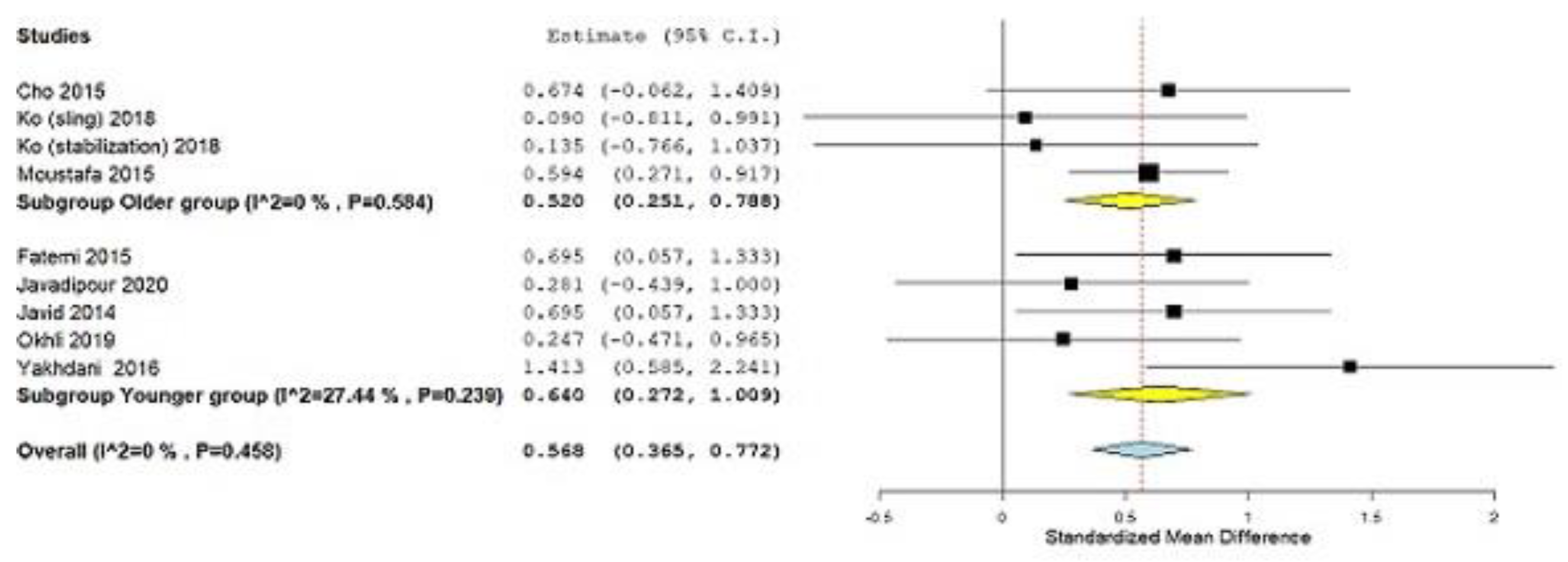 Ijerph 19 04906 g007