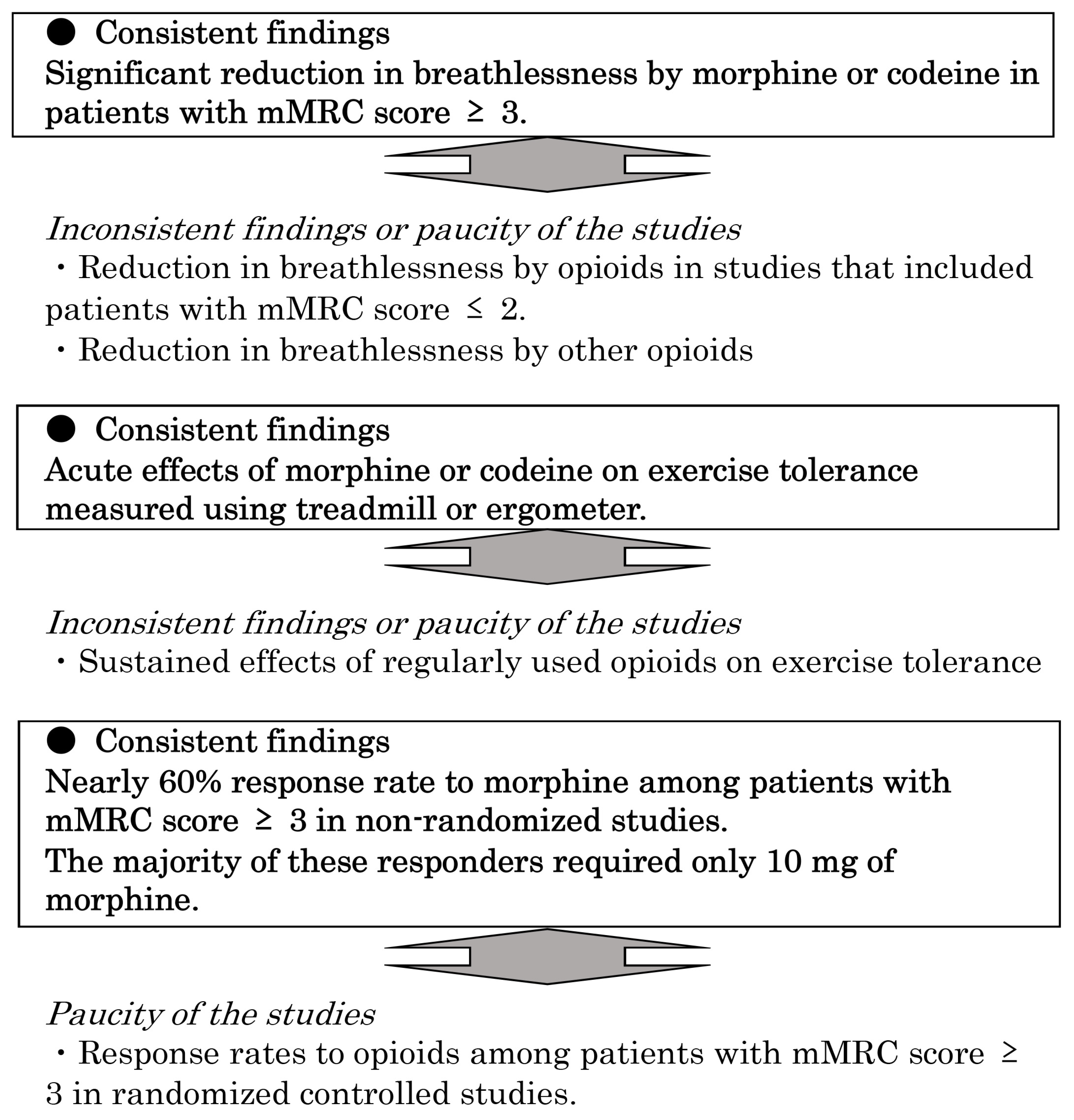 Ijerph 19 04907 g002 Ijerph 19 04907 g002