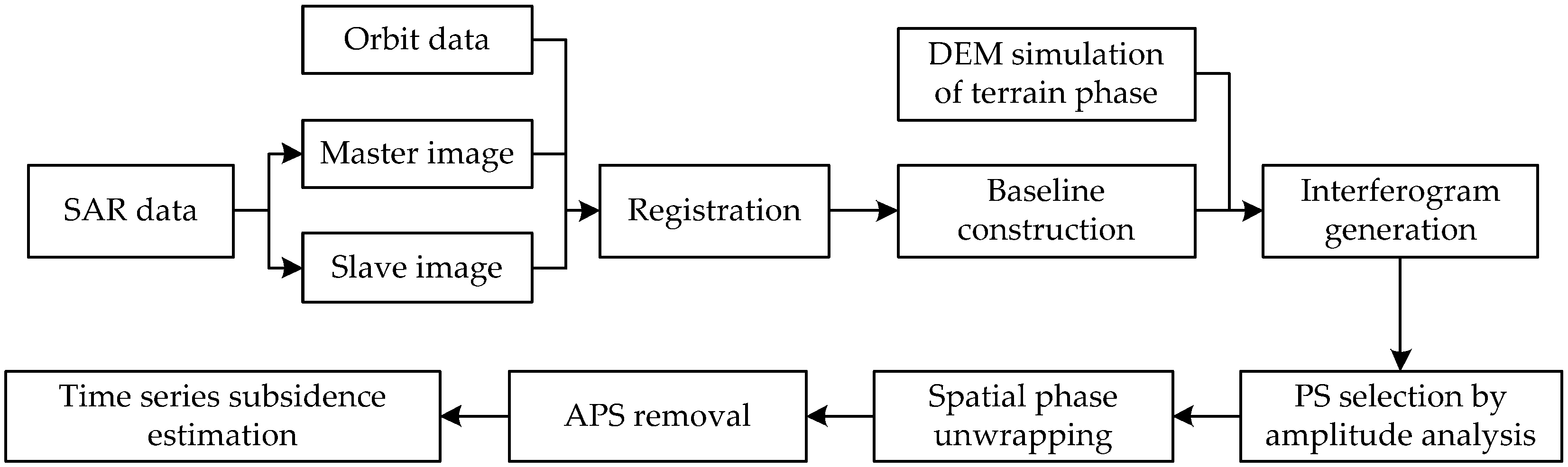 Ijerph 19 04913 g002