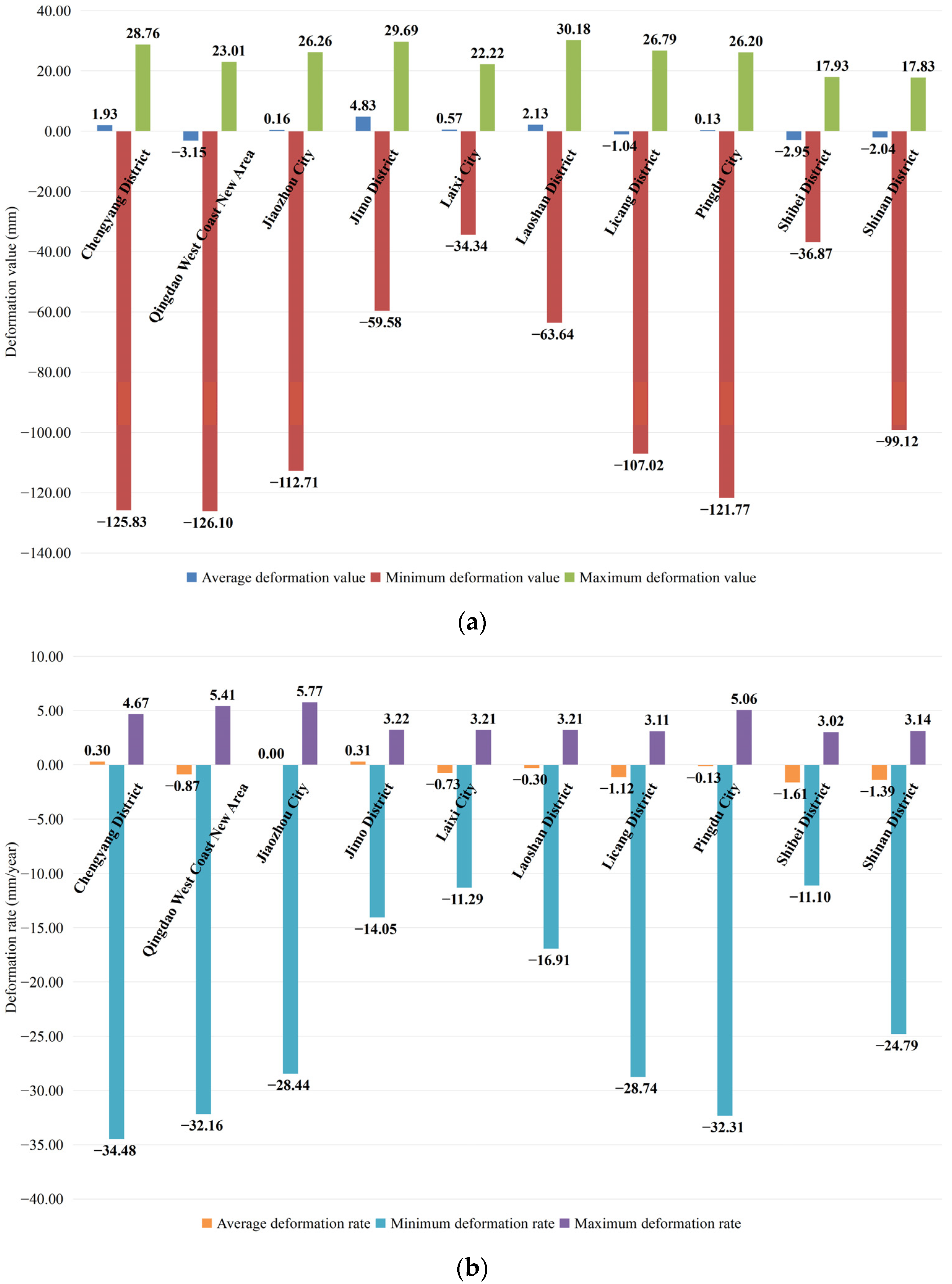Ijerph 19 04913 g006