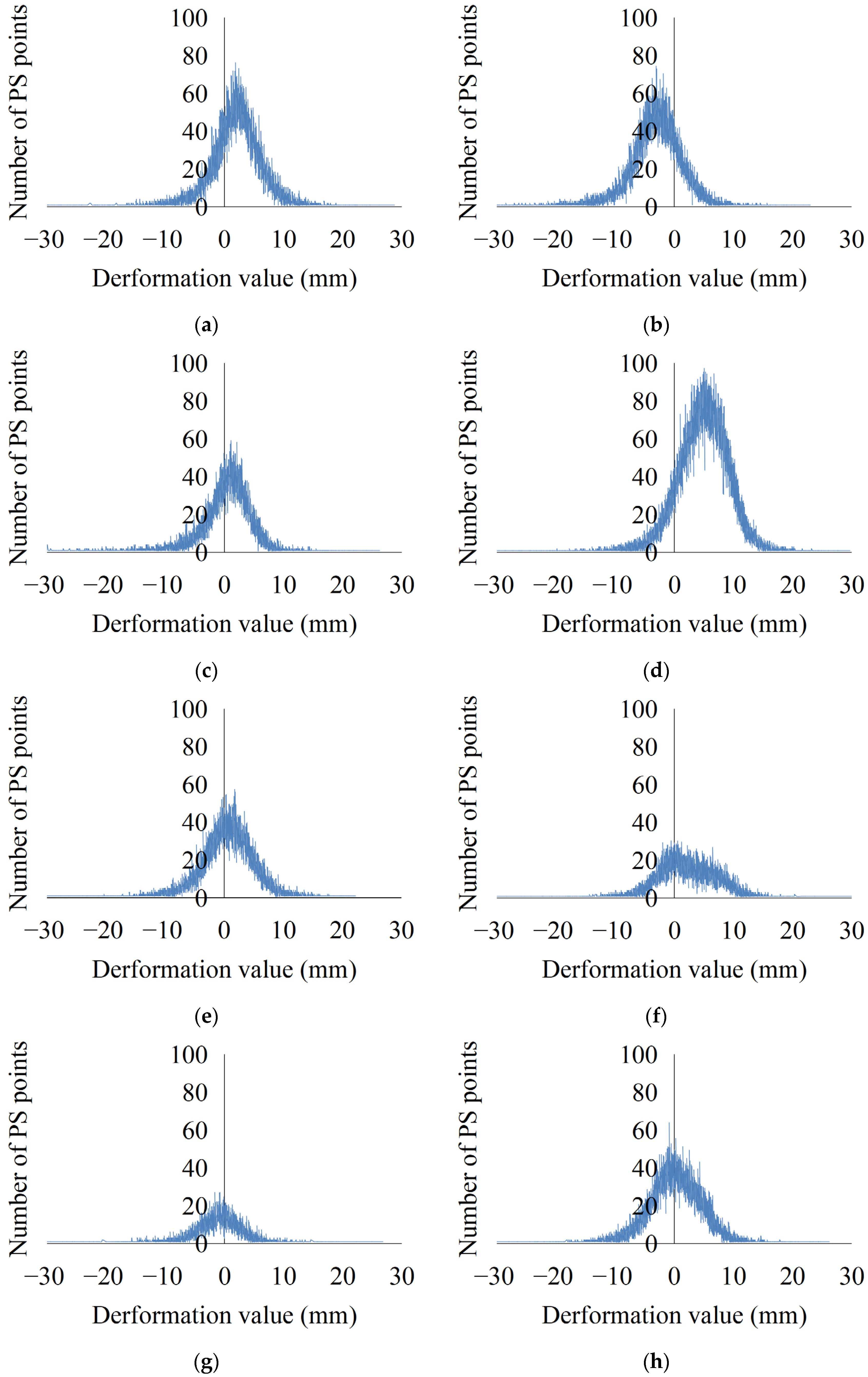 Ijerph 19 04913 g007a