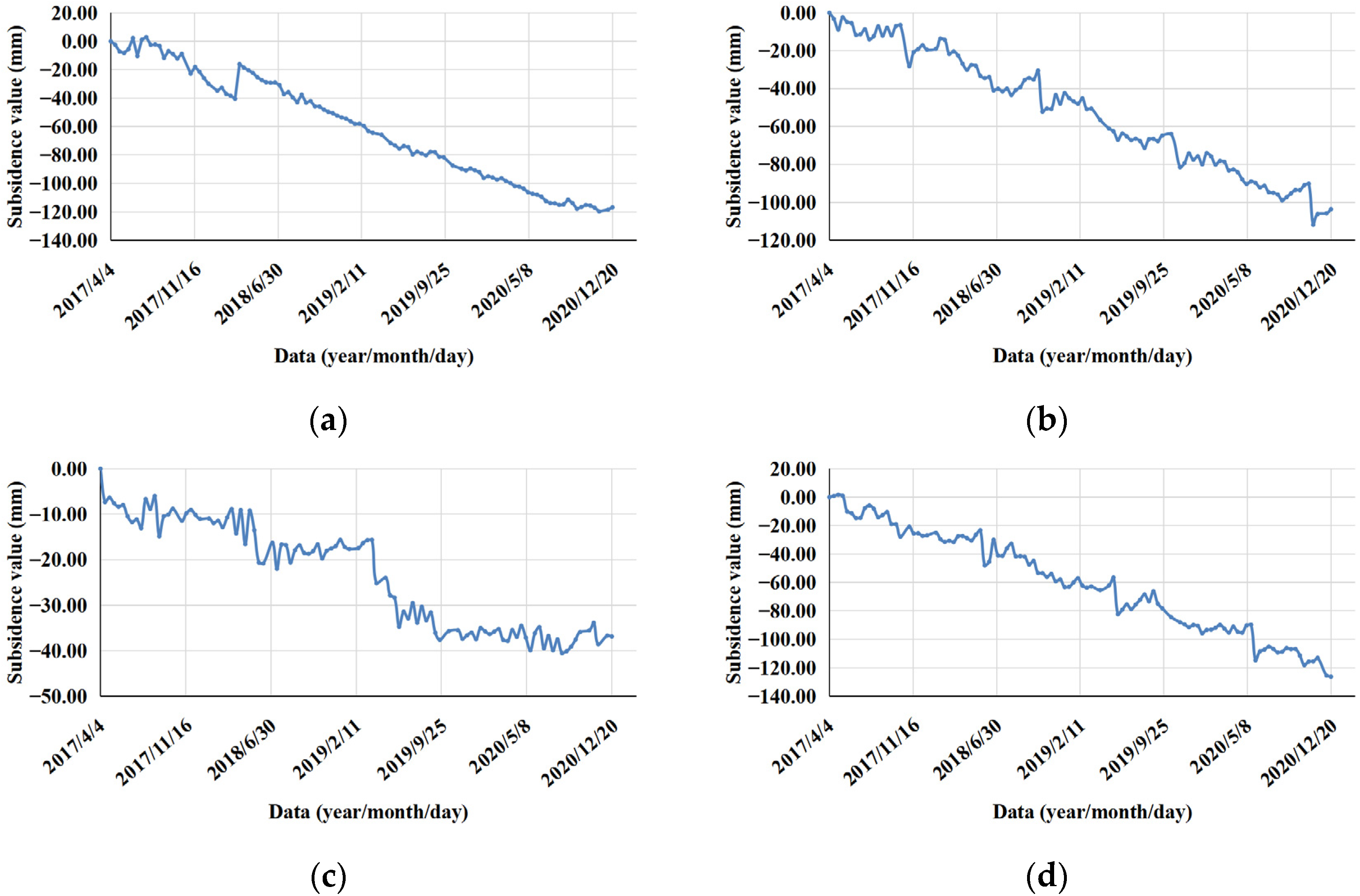 Ijerph 19 04913 g009a